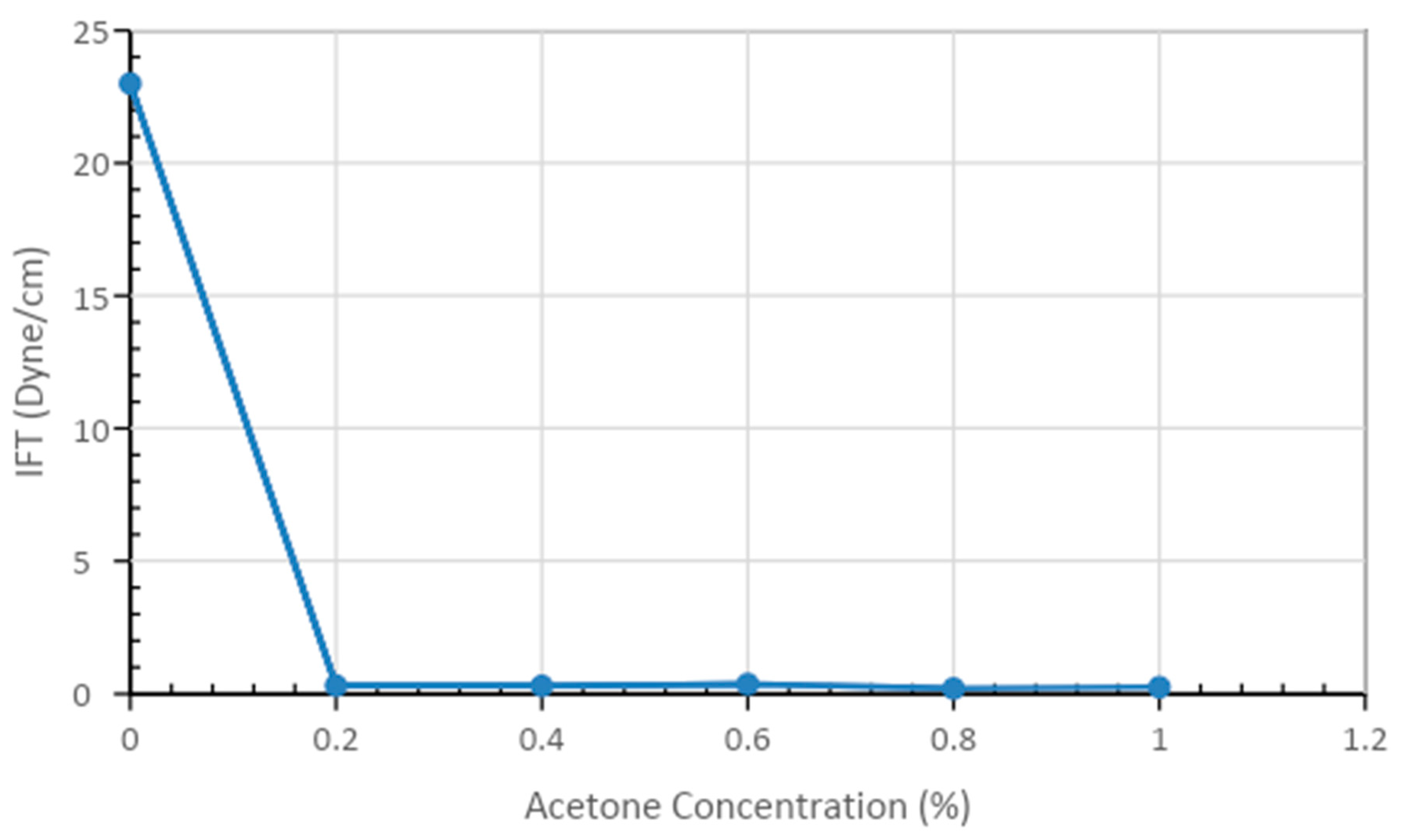 Polymers 13 01946 g007
