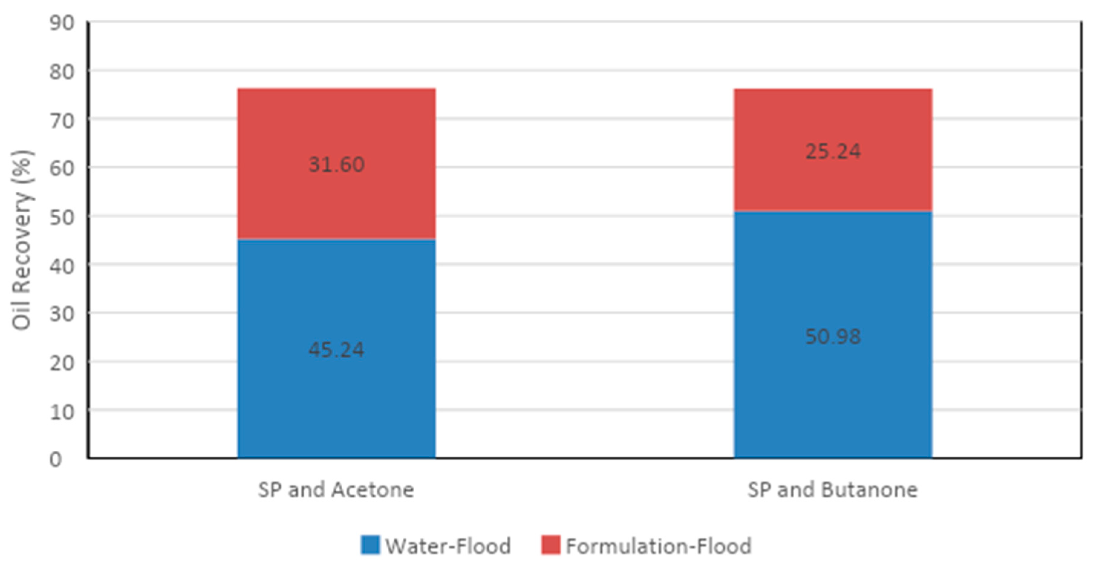 Polymers 13 01946 g014
