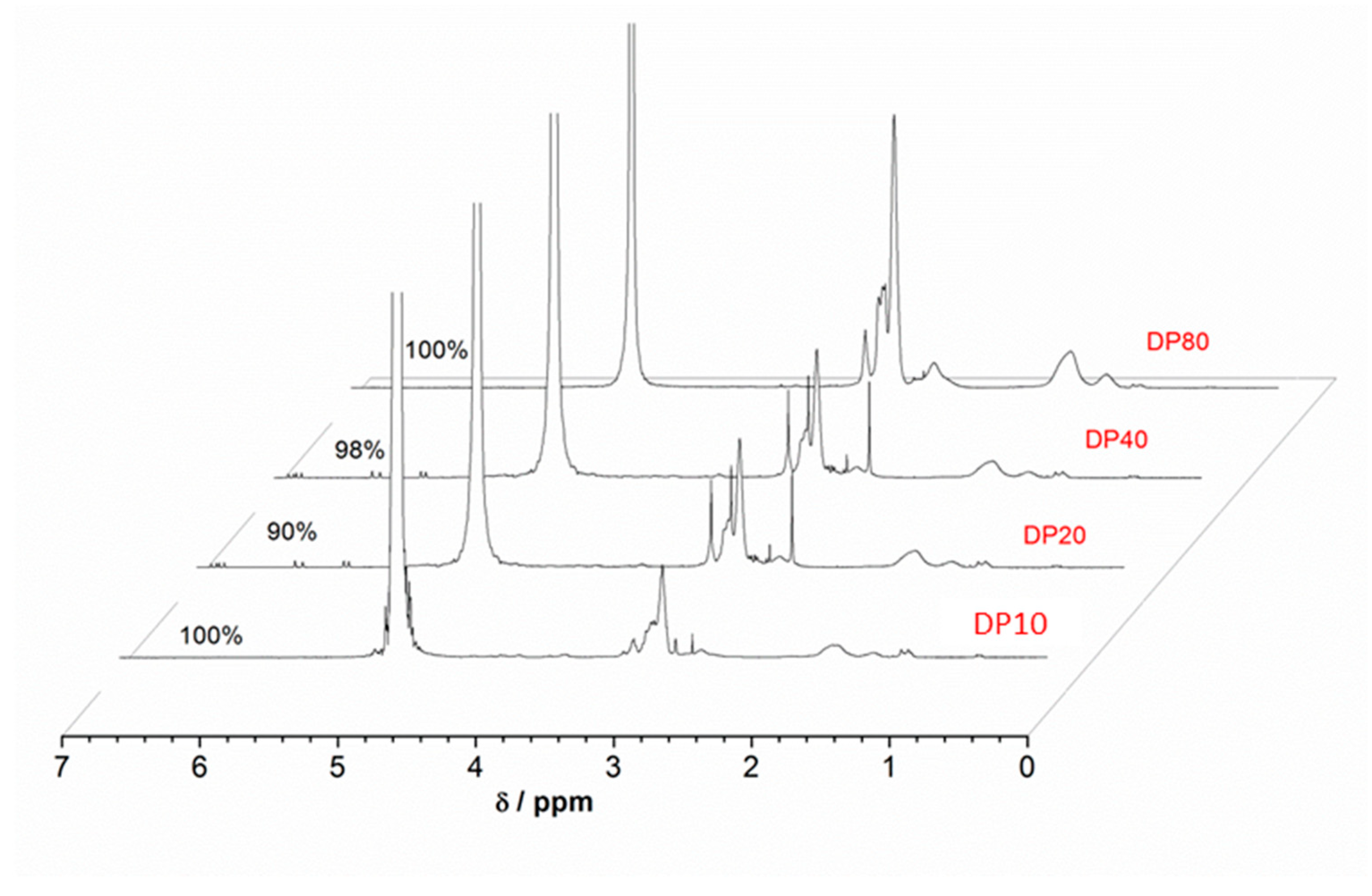 Polymers 13 01947 g002 Polymers 13 01947 g002