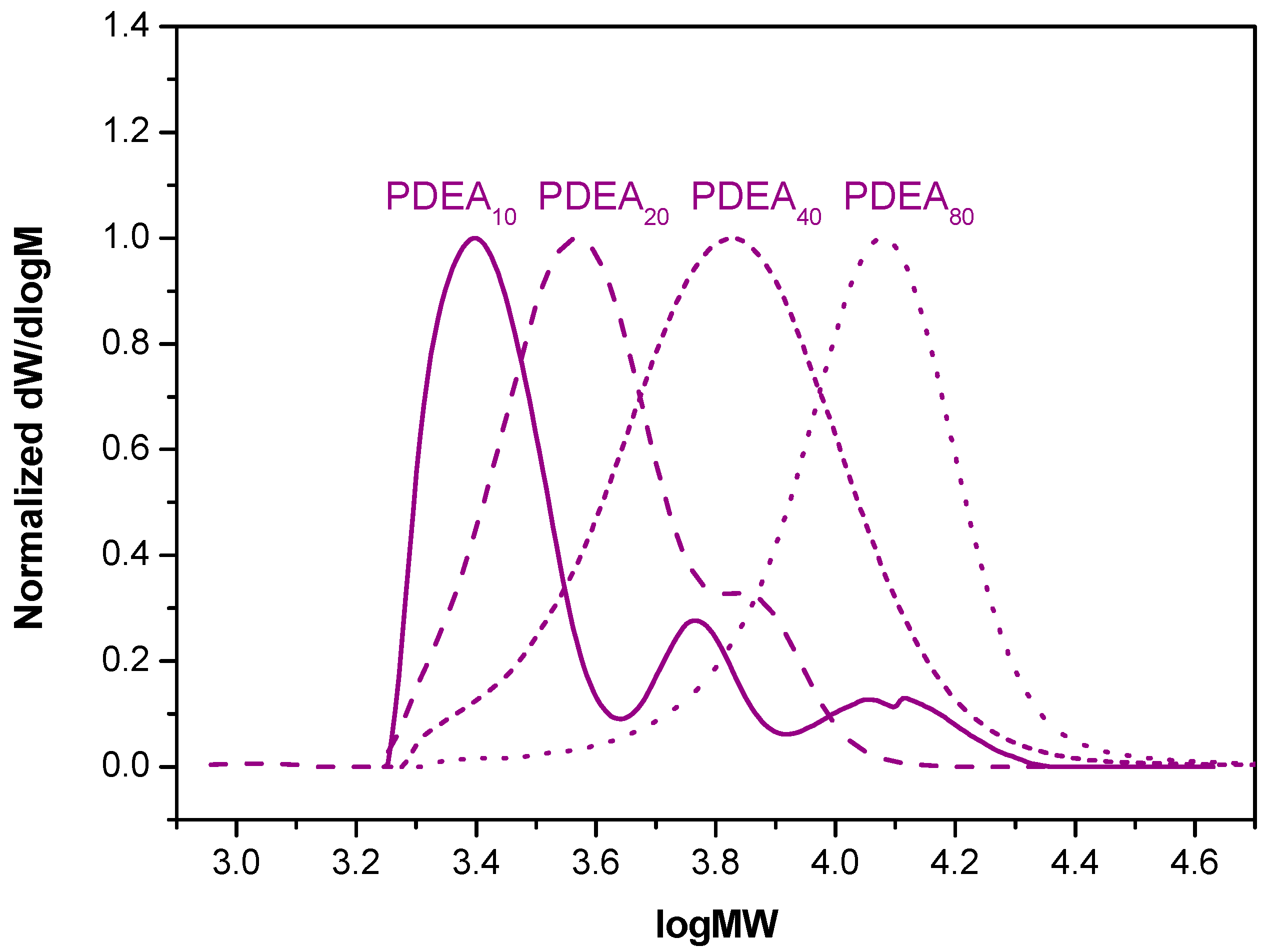 Polymers 13 01947 g003 Polymers 13 01947 g003
