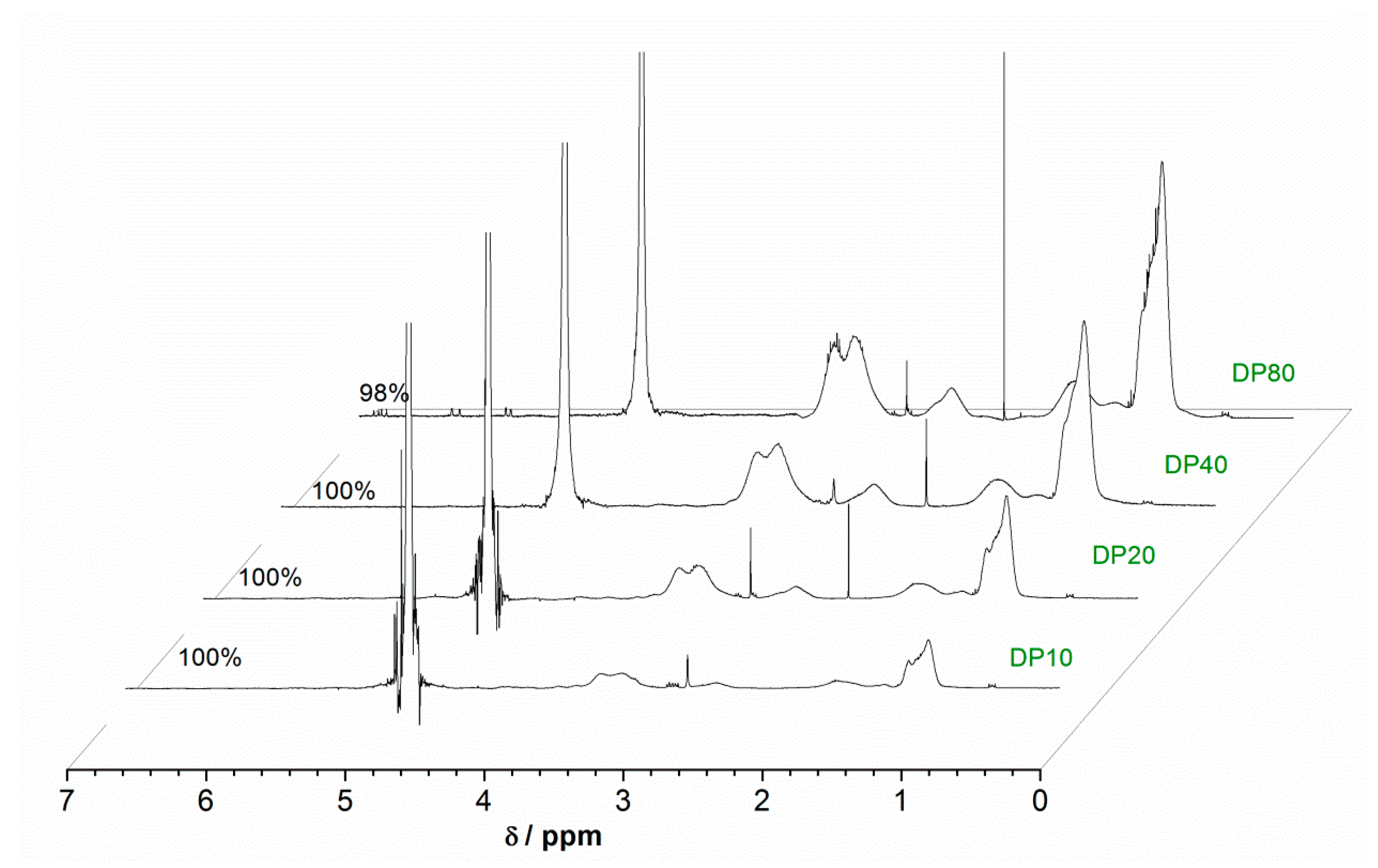 Polymers 13 01947 g004 Polymers 13 01947 g004