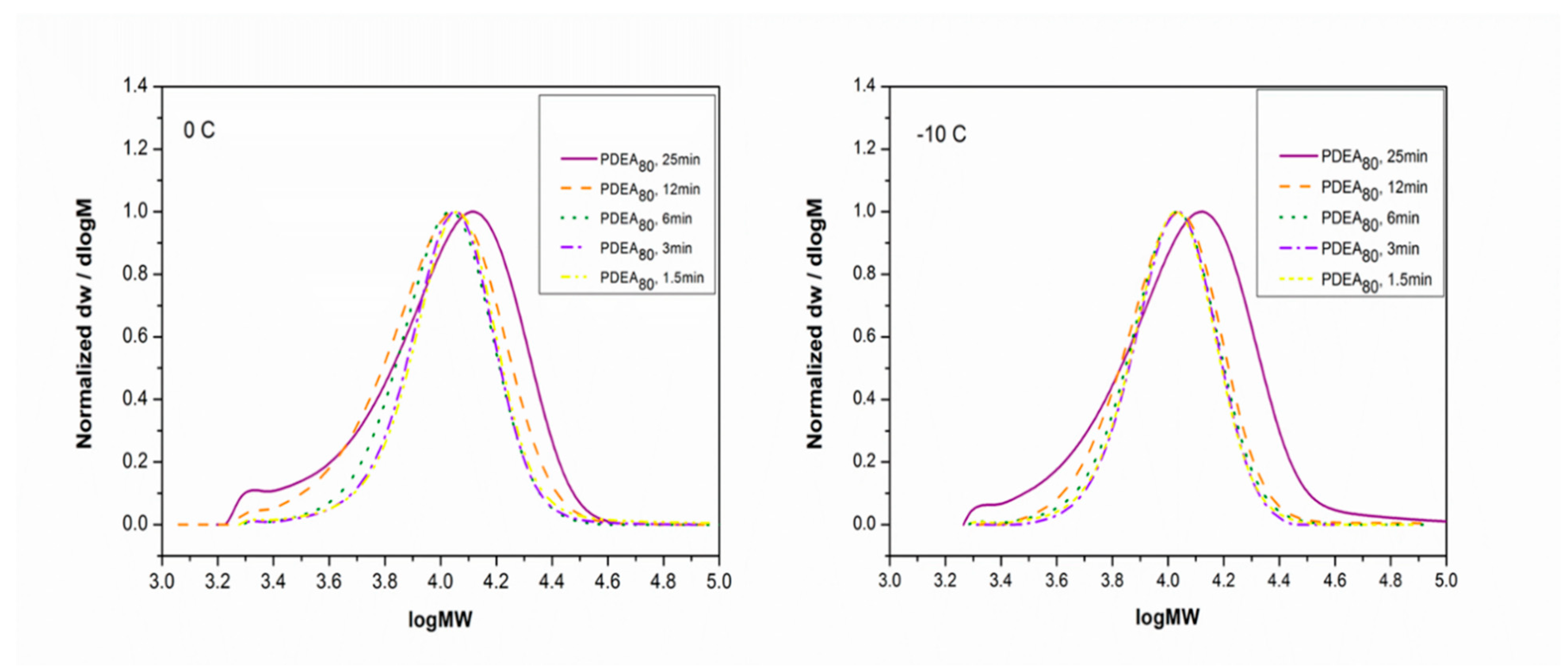 Polymers 13 01947 g005 Polymers 13 01947 g005