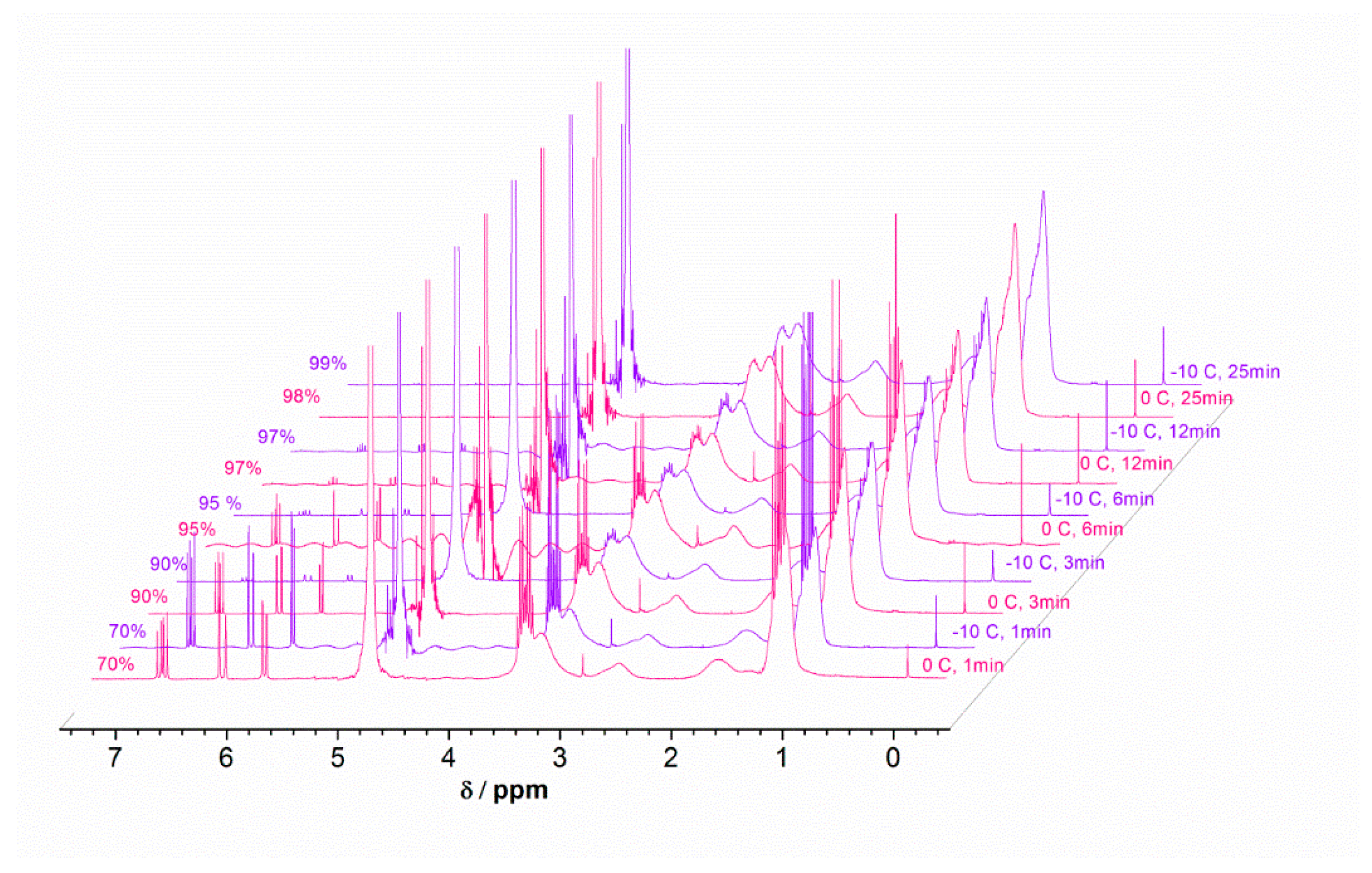 Polymers 13 01947 g006 Polymers 13 01947 g006