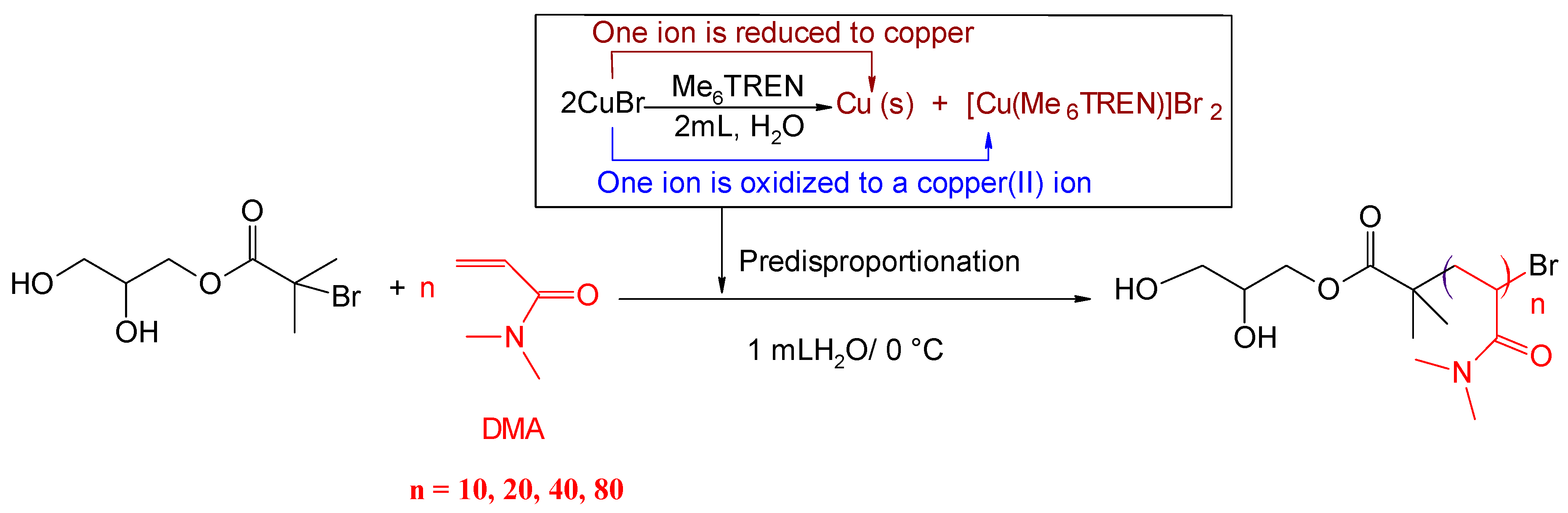 Polymers 13 01947 sch002 Polymers 13 01947 sch002