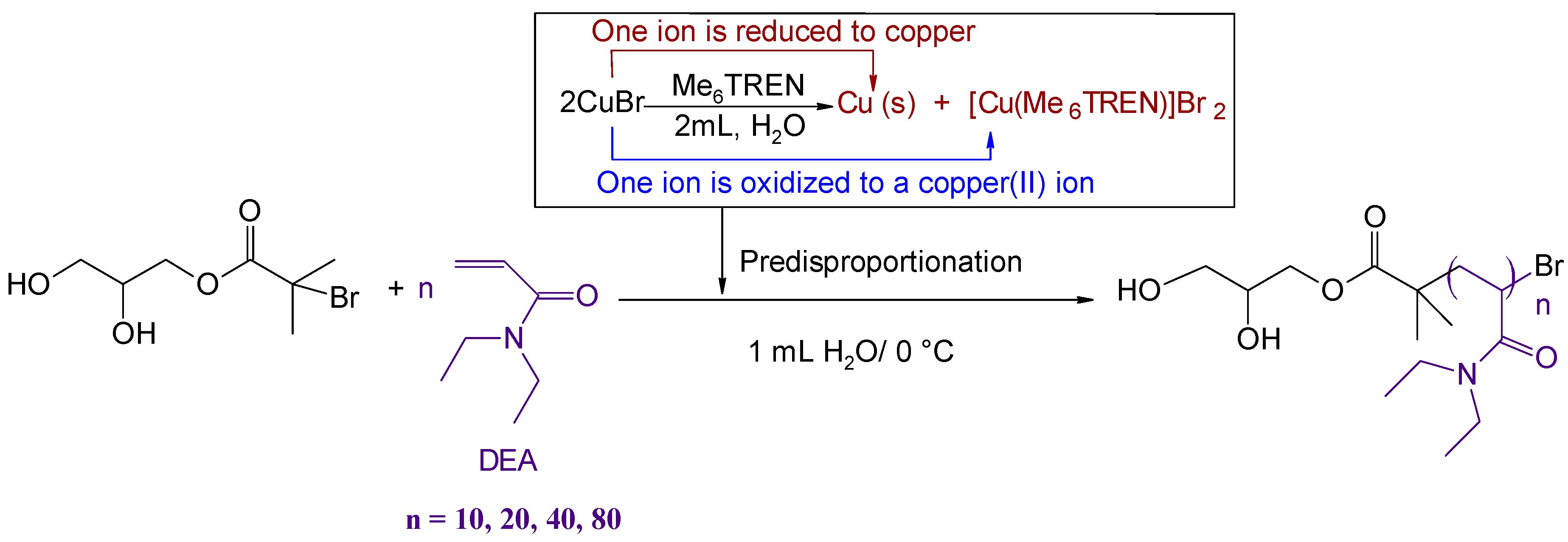 Polymers 13 01947 sch003 Polymers 13 01947 sch003