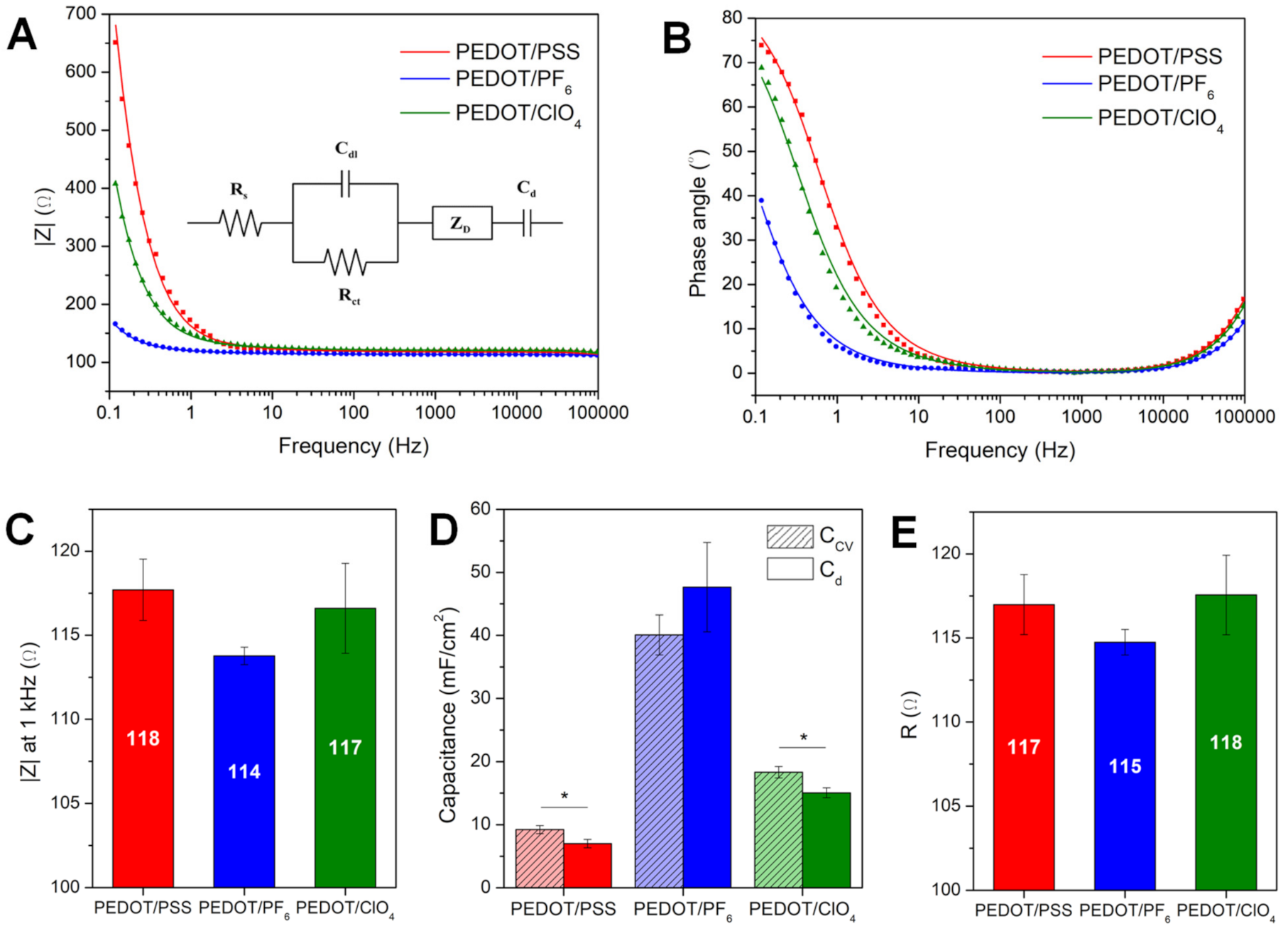 Polymers 13 01948 g004