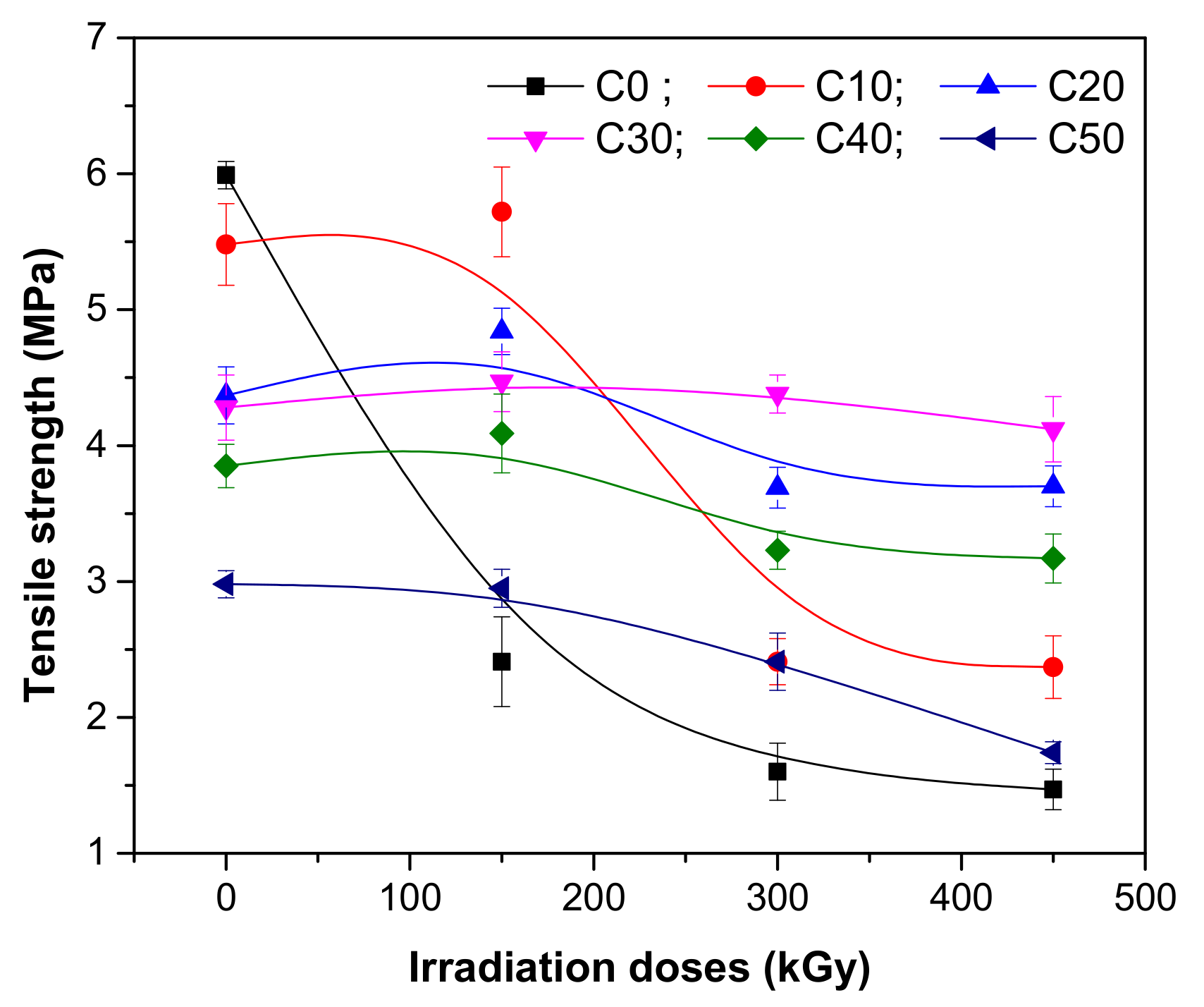 Polymers 13 01950 g002 Polymers 13 01950 g002