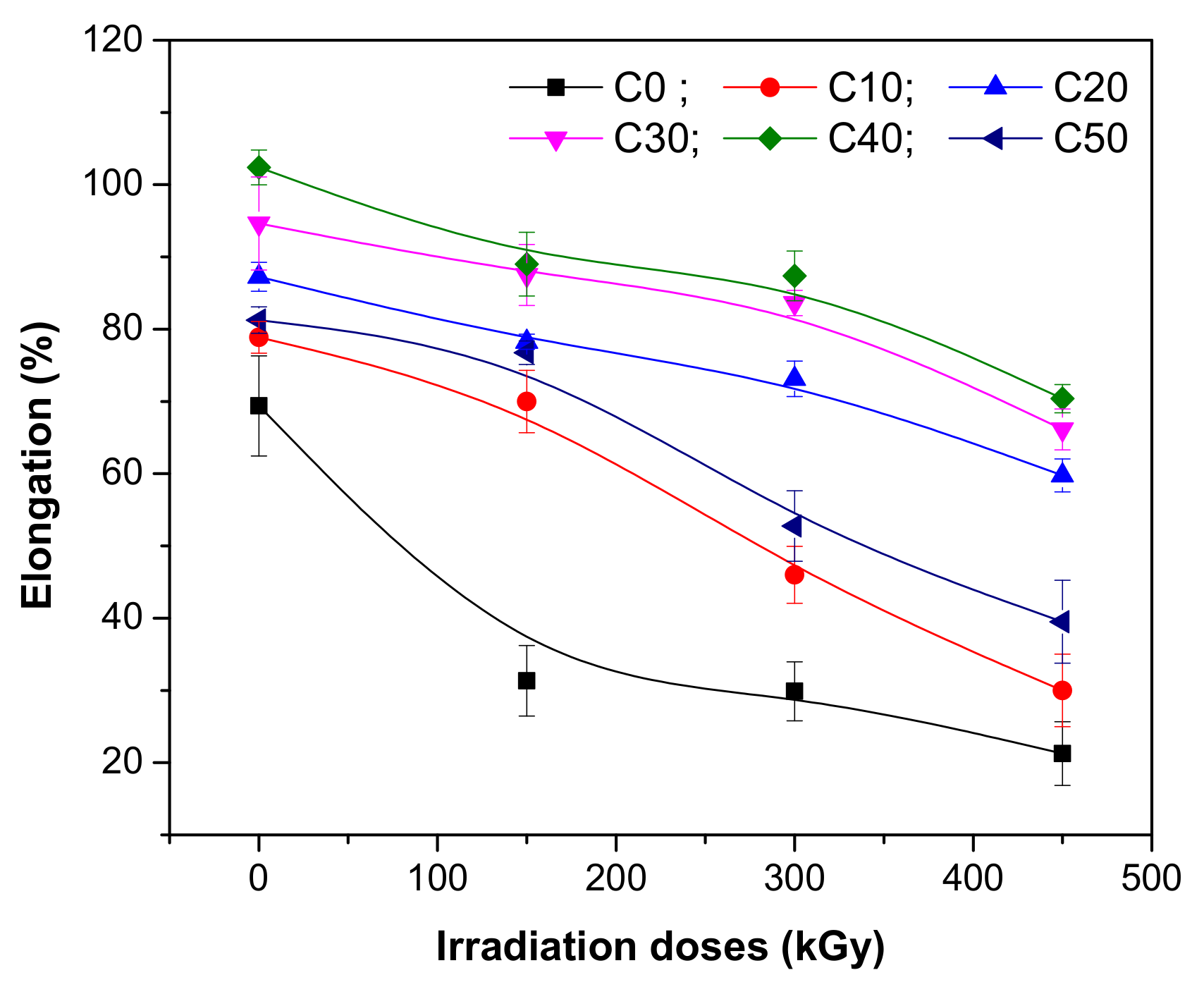 Polymers 13 01950 g003 Polymers 13 01950 g003