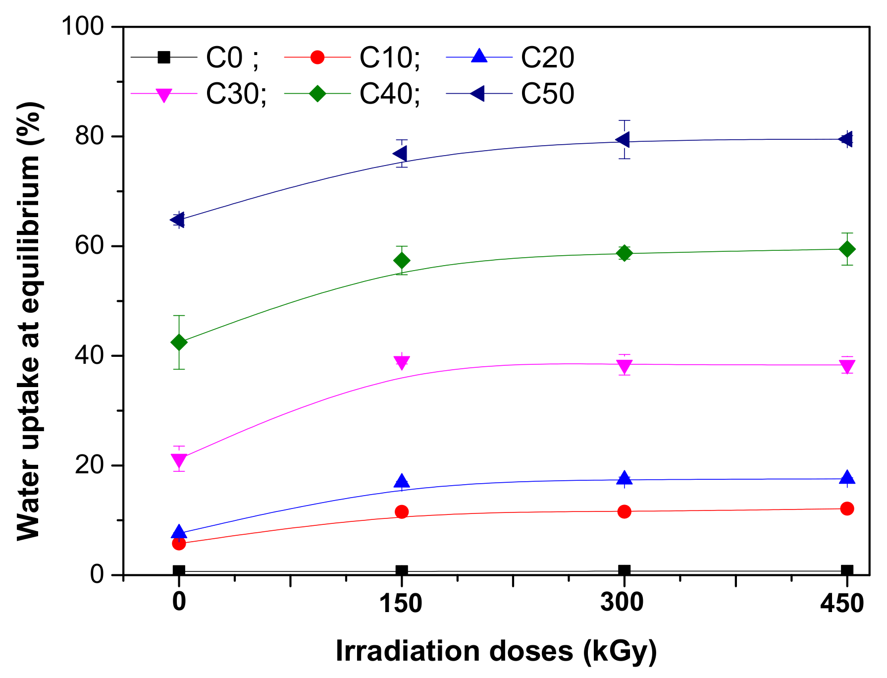 Polymers 13 01950 g007 Polymers 13 01950 g007