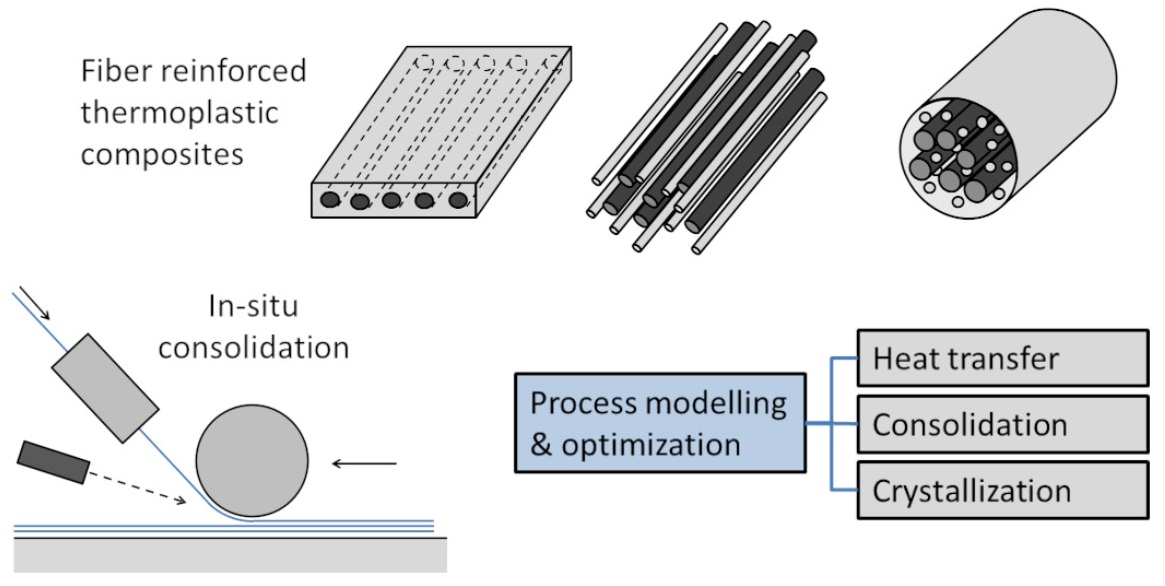Polymers Free FullText Review Filament Winding and Automated