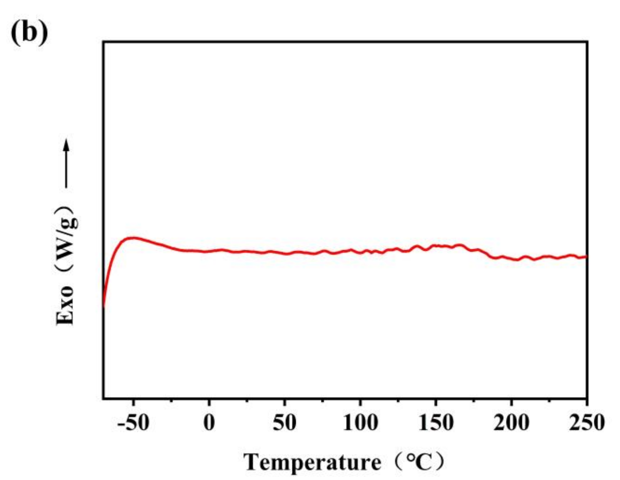 Polymers 13 01953 g003b Polymers 13 01953 g003b