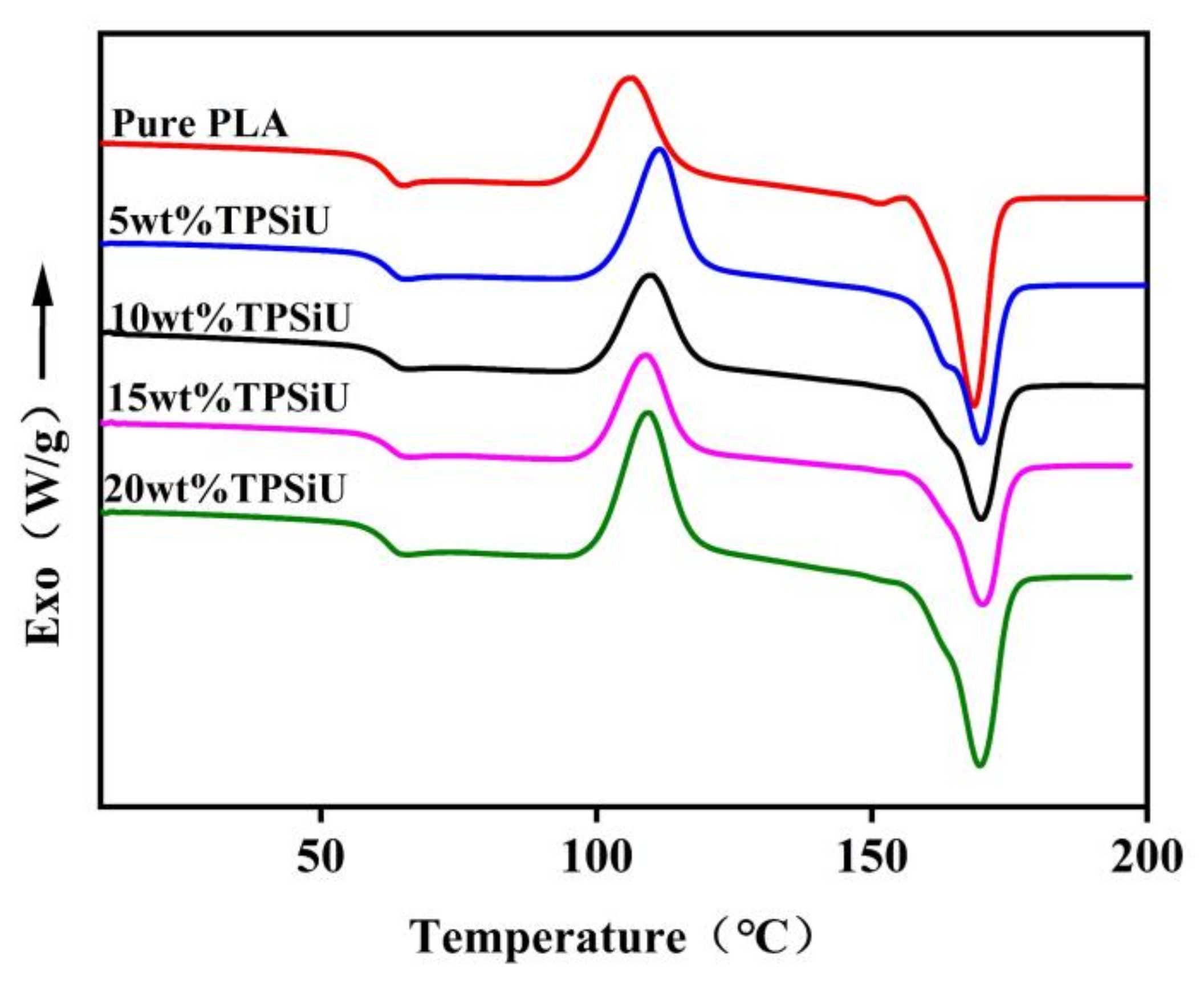 Polymers 13 01953 g004 Polymers 13 01953 g004