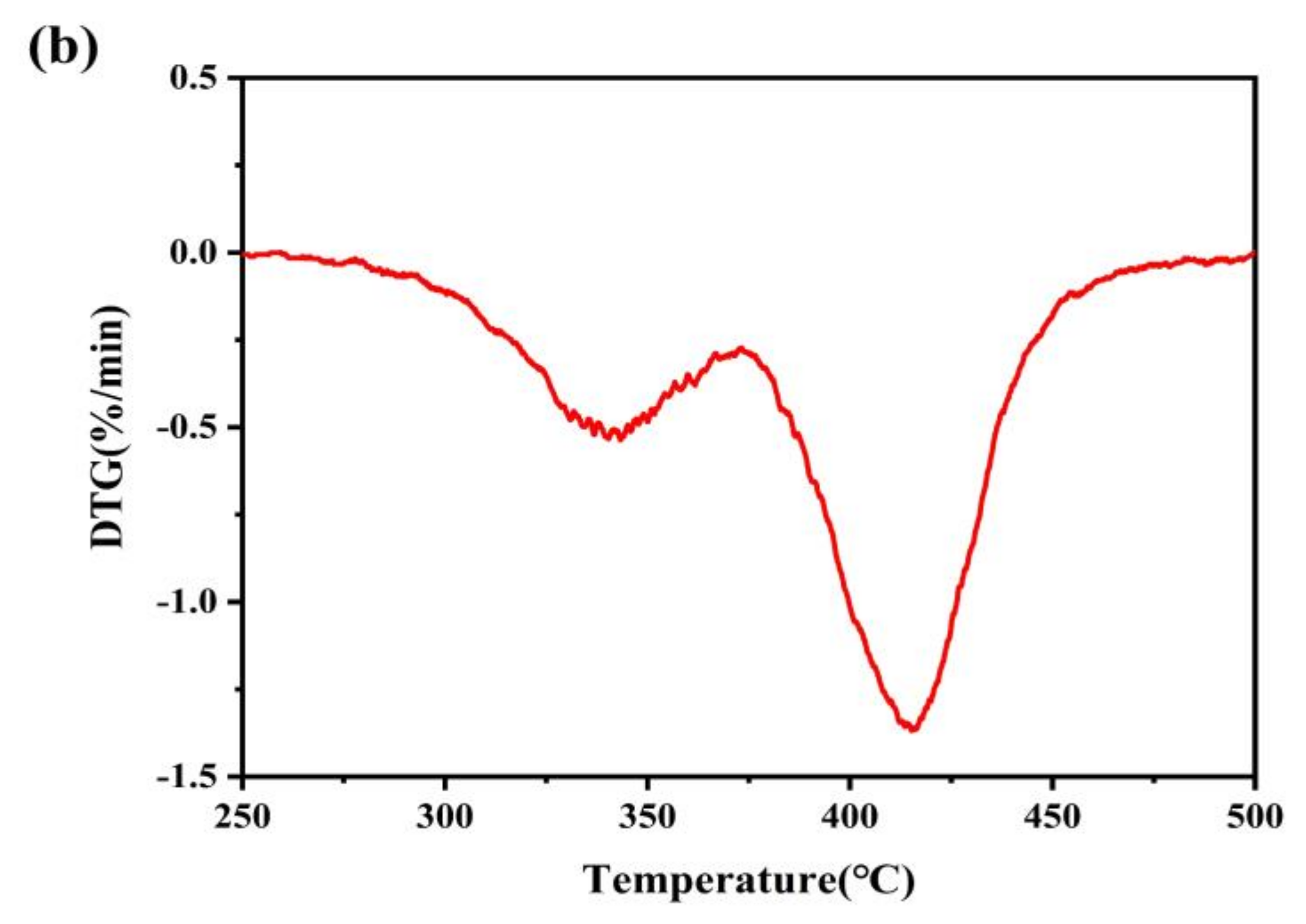 Polymers 13 01953 g005b Polymers 13 01953 g005b
