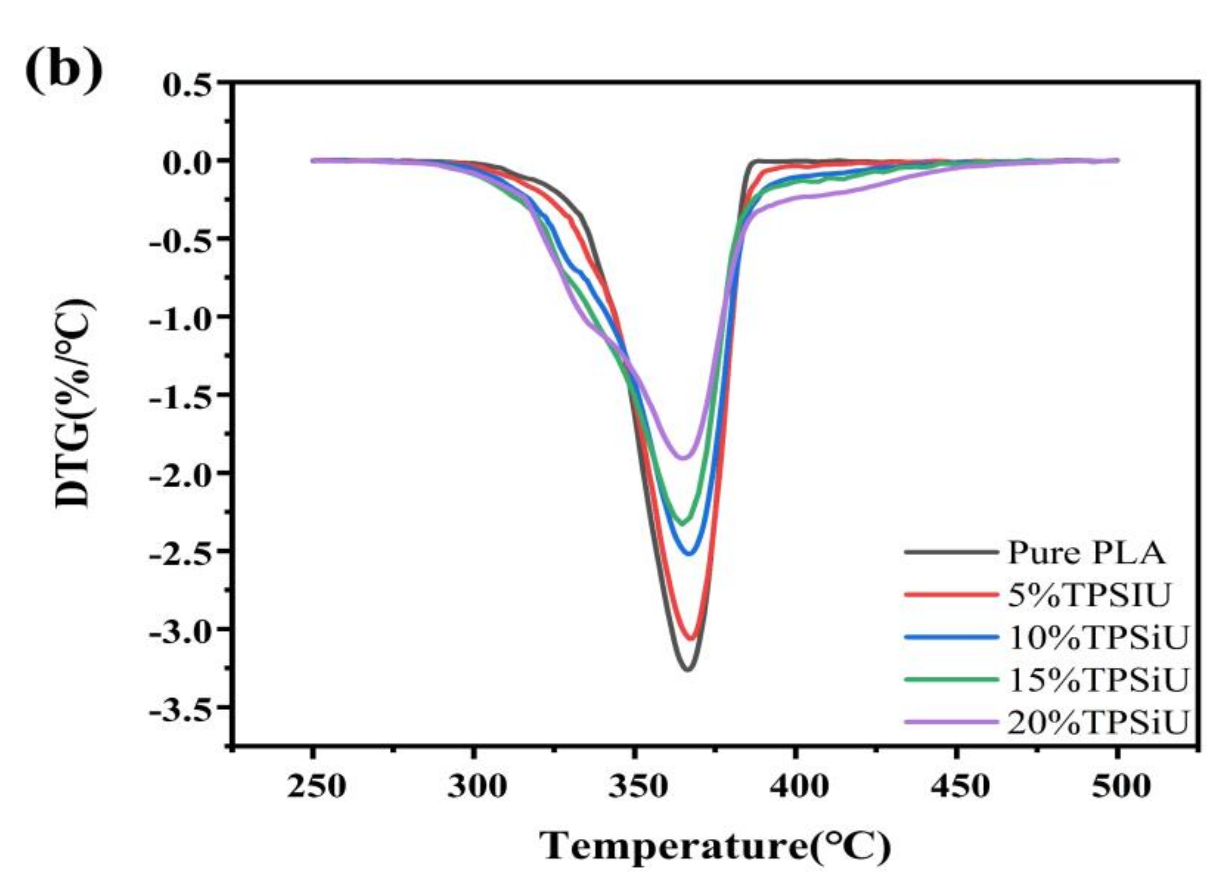 Polymers 13 01953 g006b Polymers 13 01953 g006b