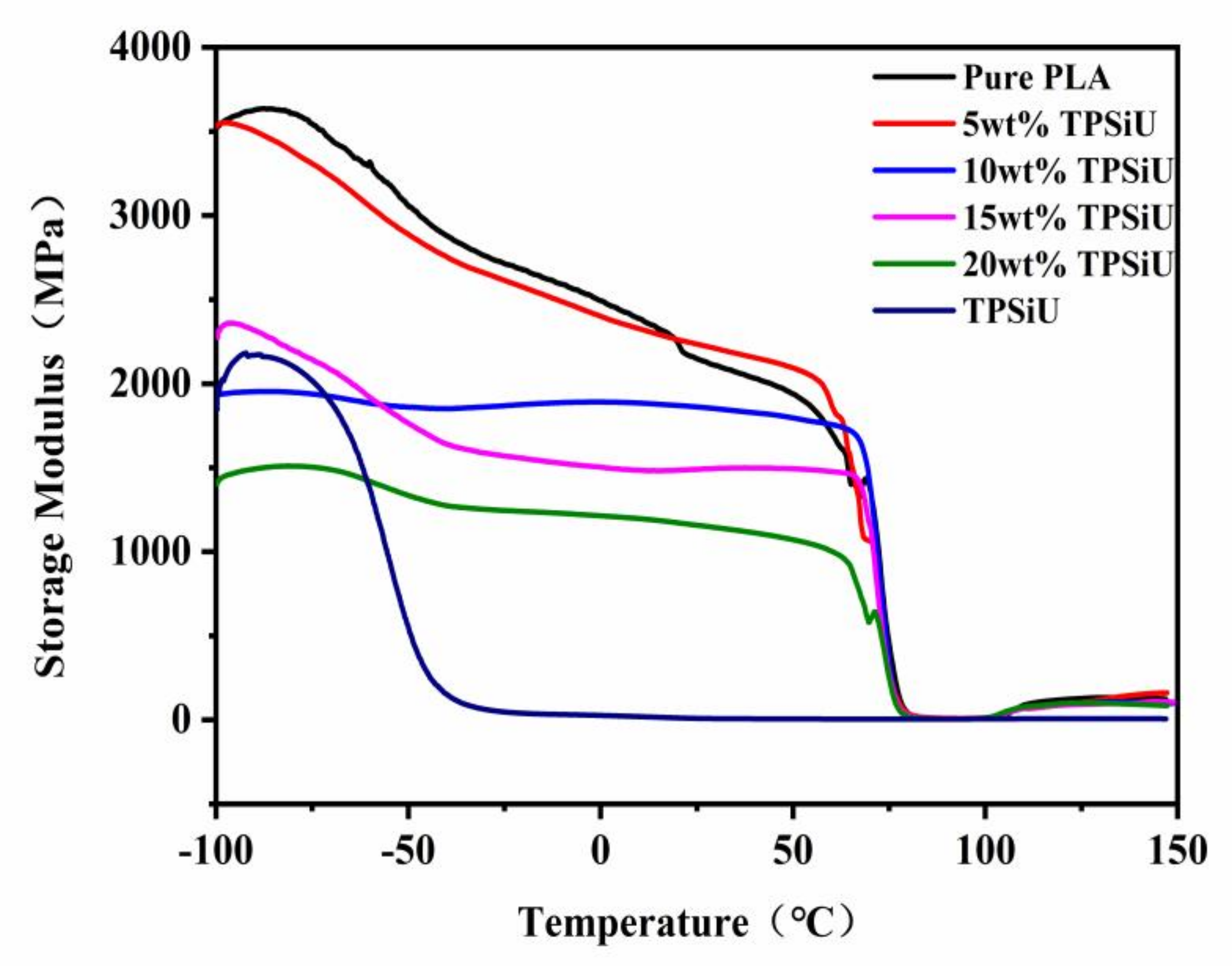 Polymers 13 01953 g007 Polymers 13 01953 g007