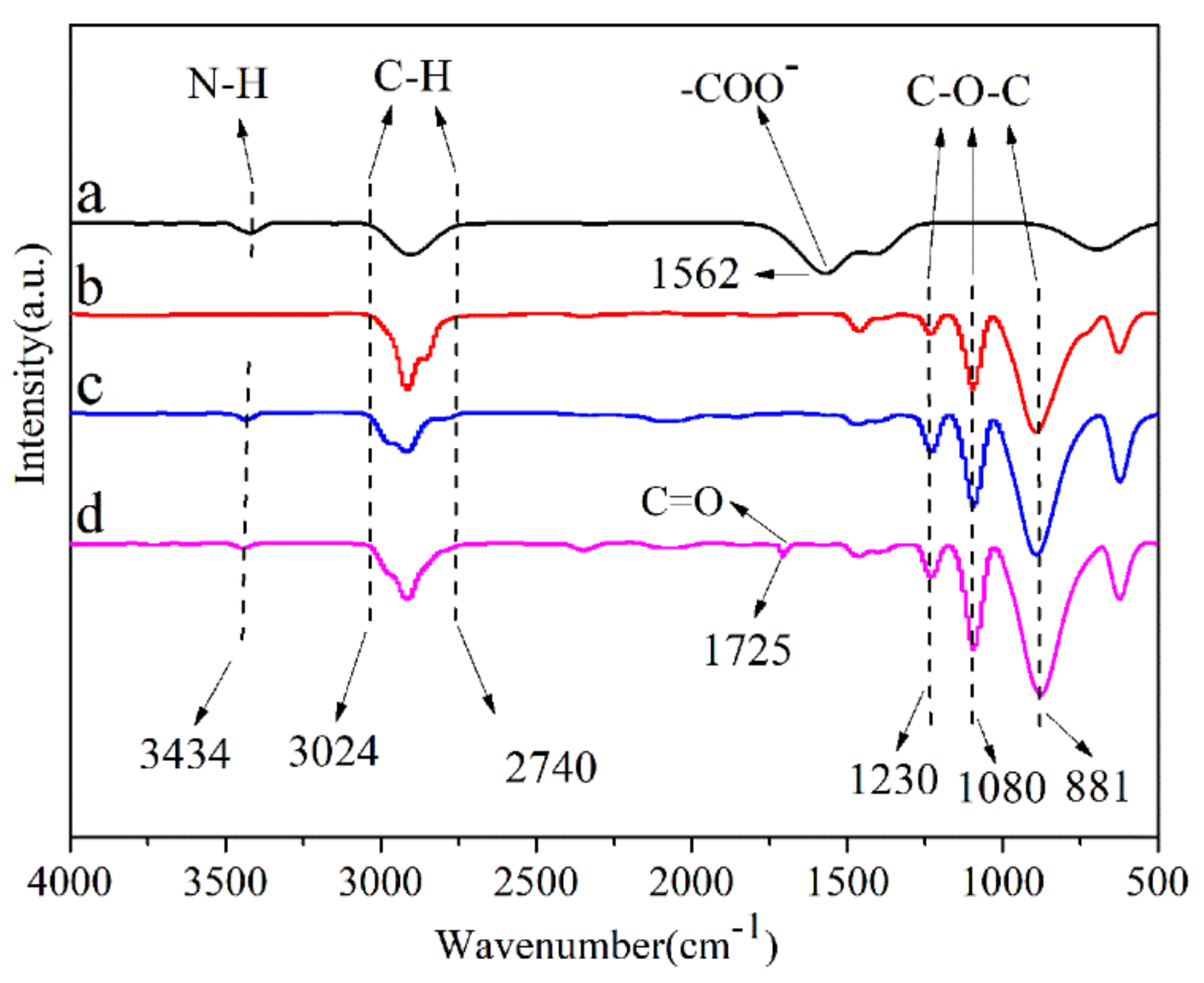 Polymers 13 01954 g002 Polymers 13 01954 g002