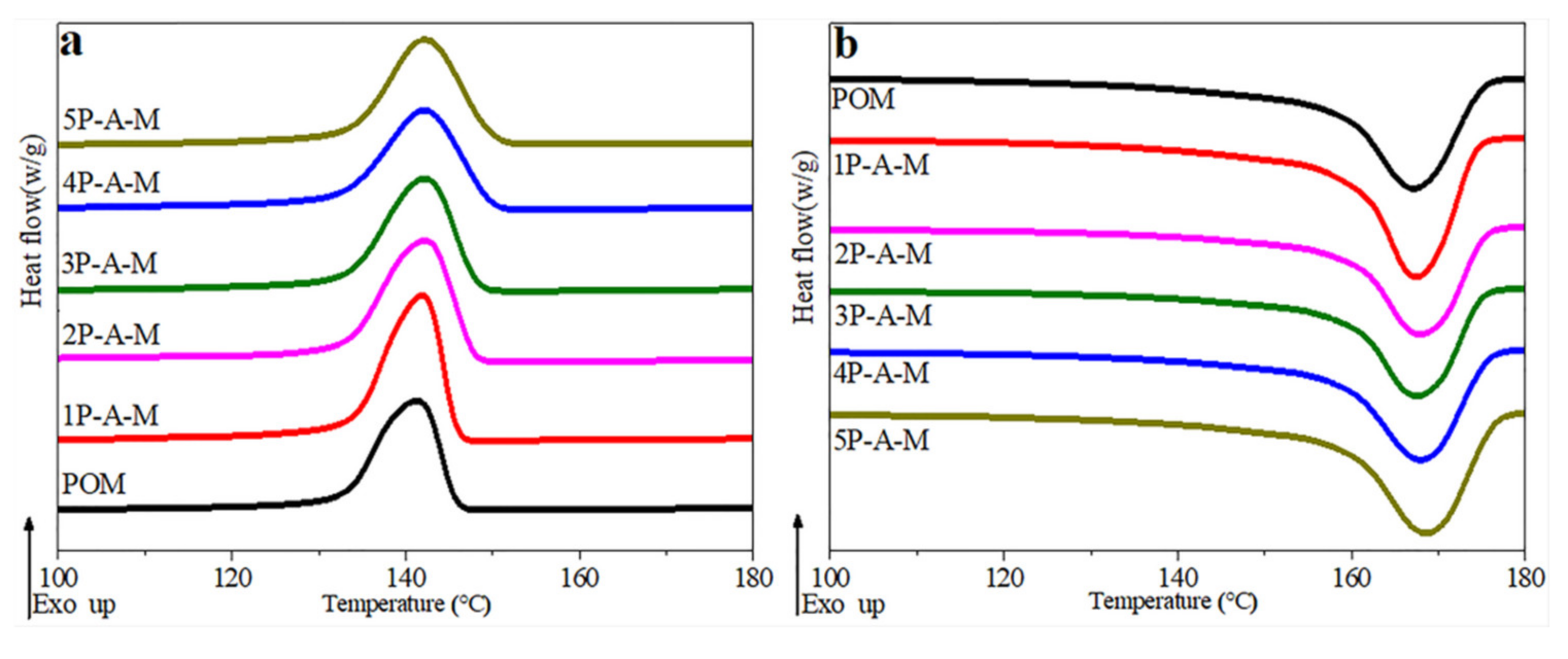 Polymers 13 01954 g005 Polymers 13 01954 g005