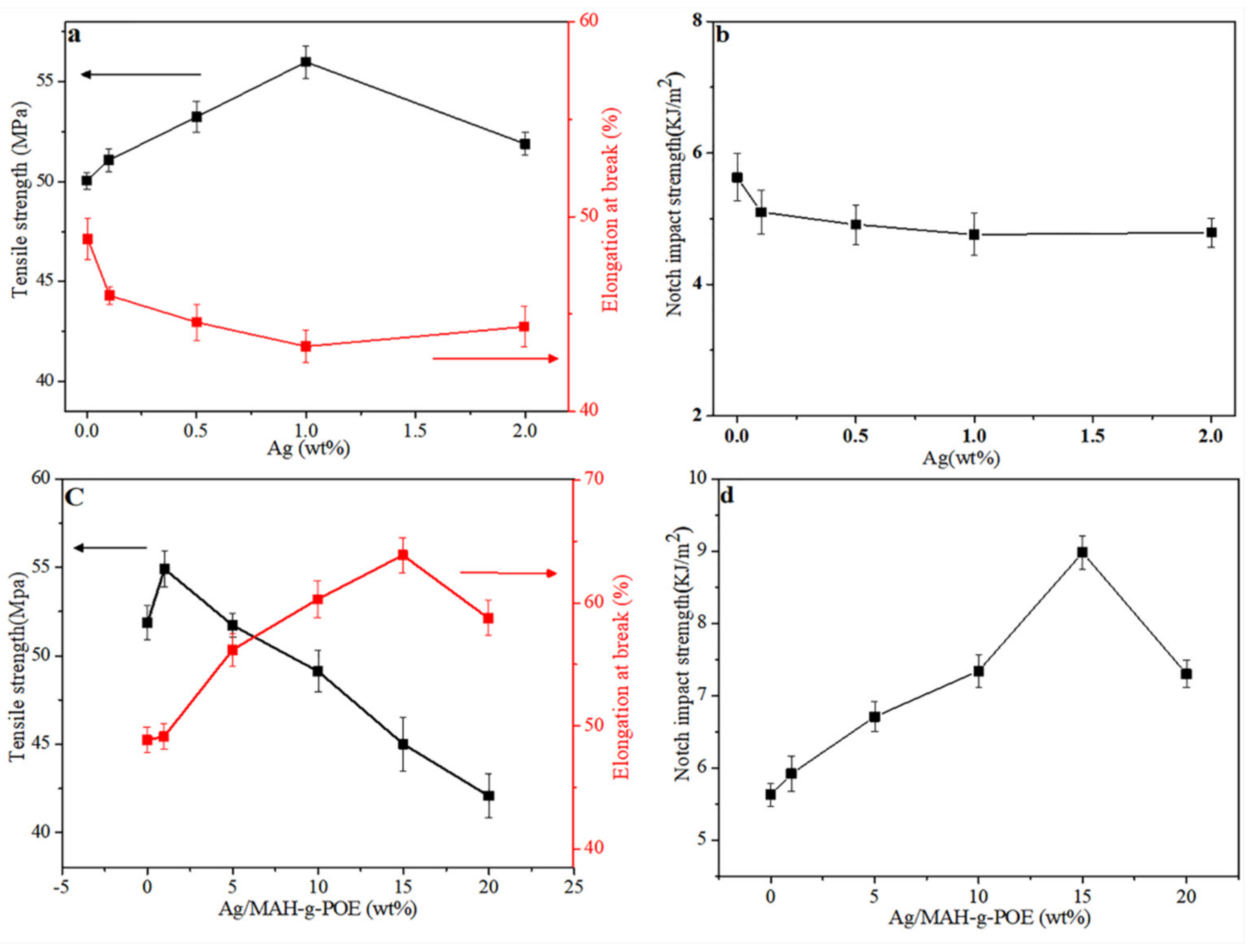 Polymers 13 01954 g006 Polymers 13 01954 g006
