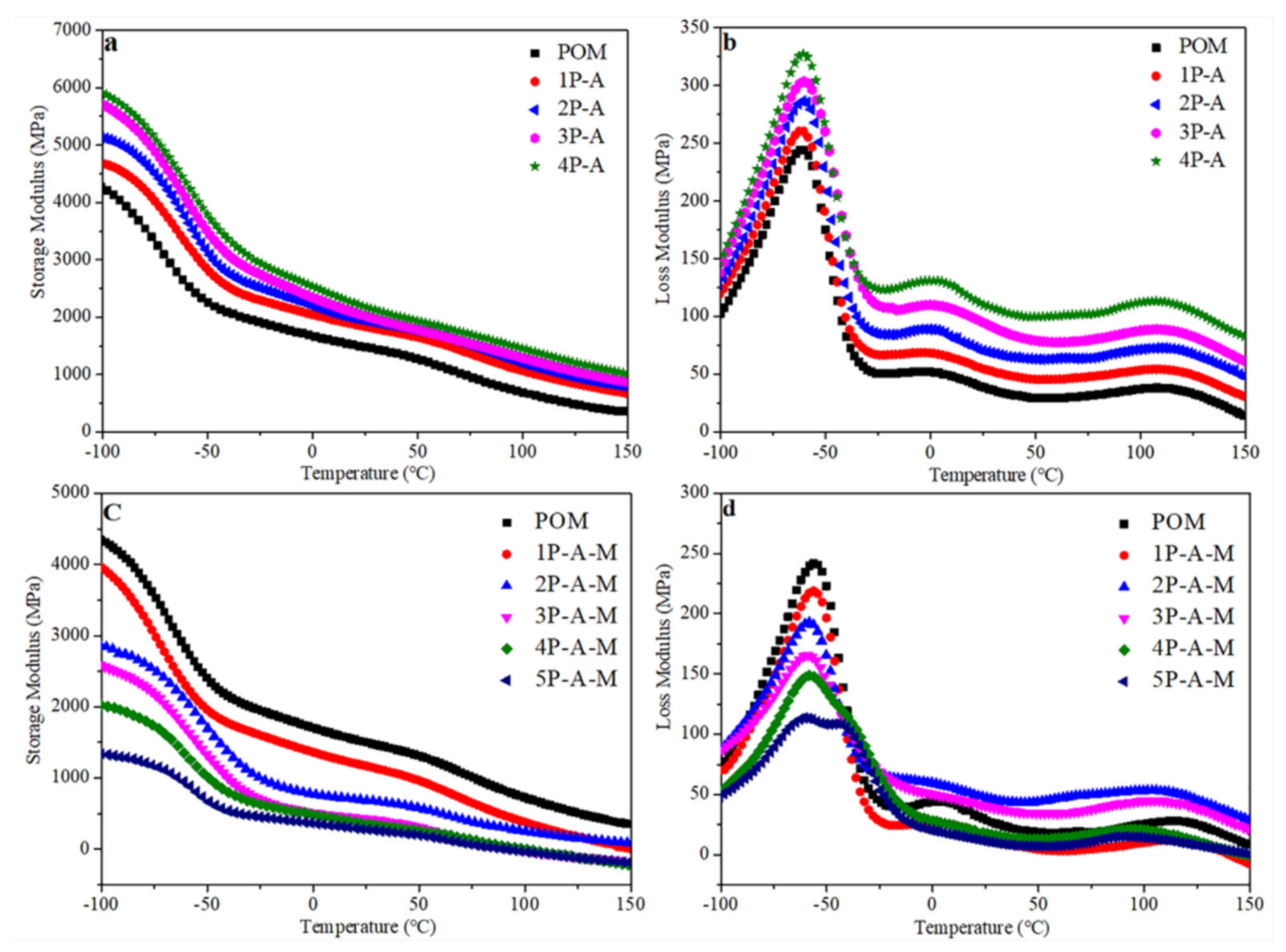 Polymers 13 01954 g008 Polymers 13 01954 g008