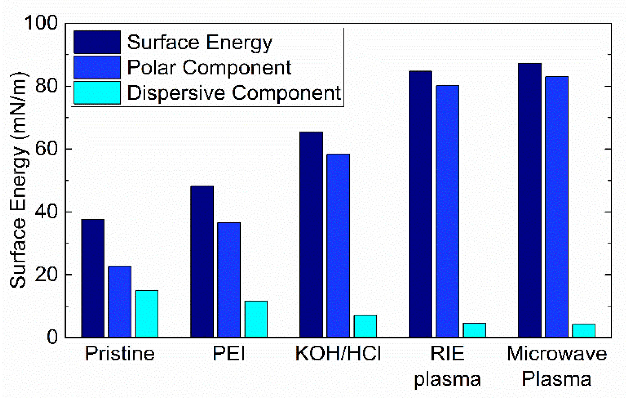 Polymers 13 01955 g003