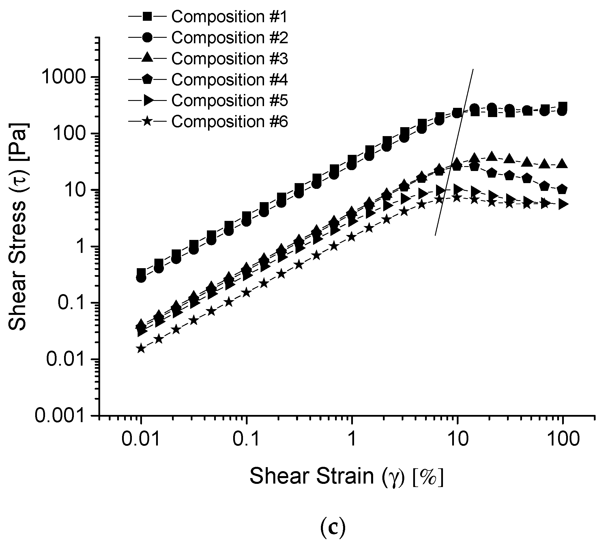 Polymers 13 01956 g002b