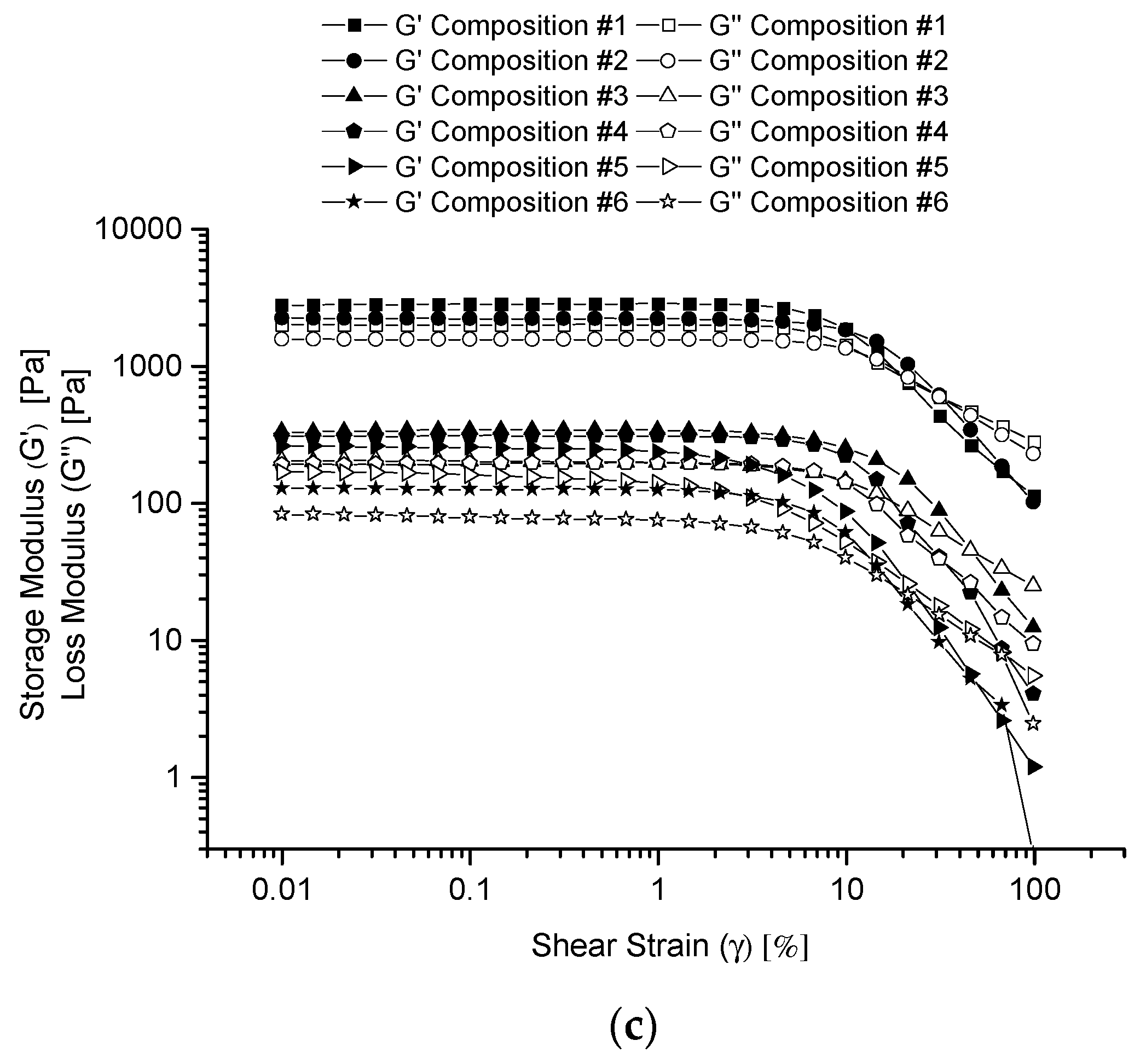 Polymers 13 01956 g003b