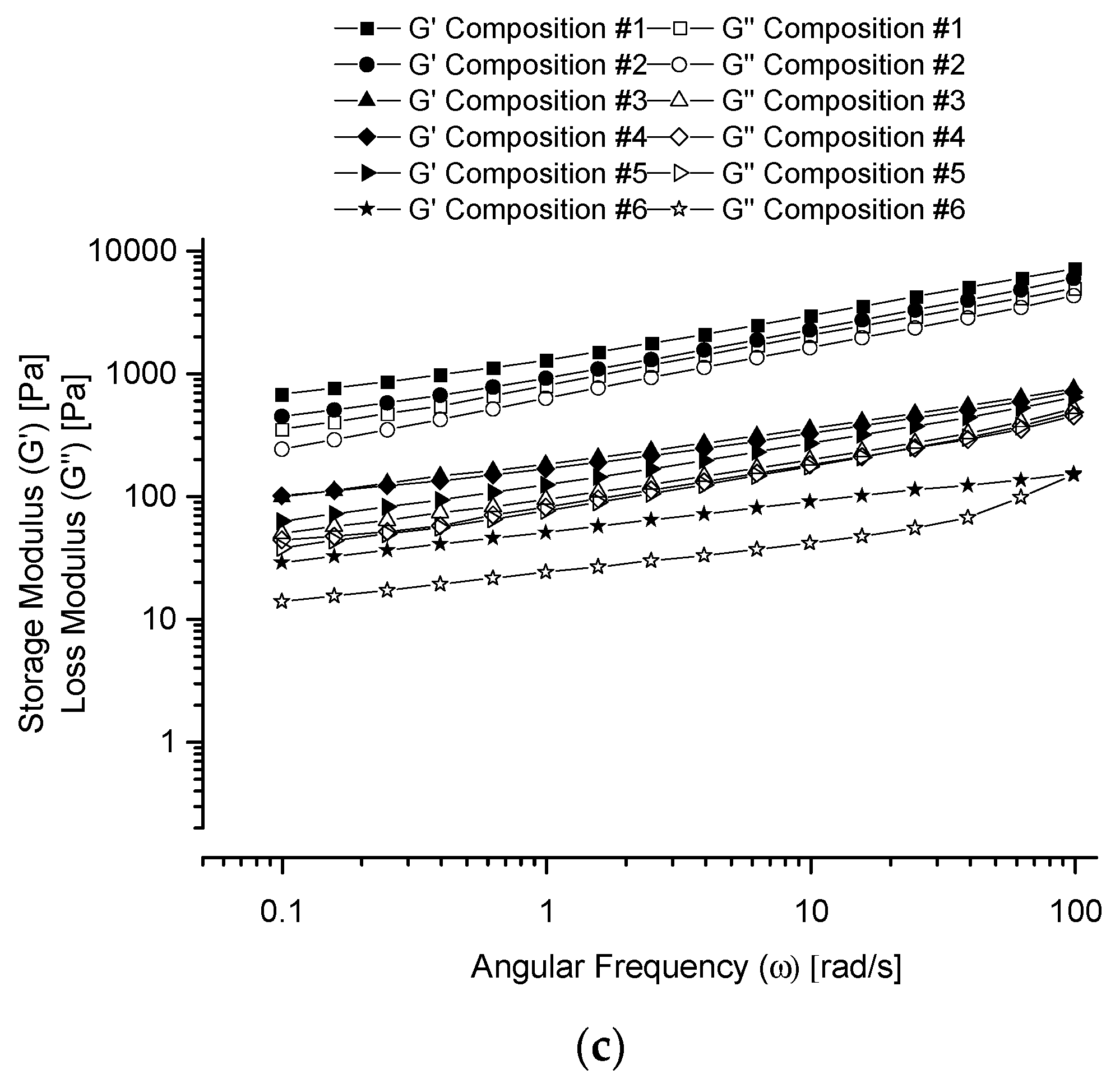 Polymers 13 01956 g004b