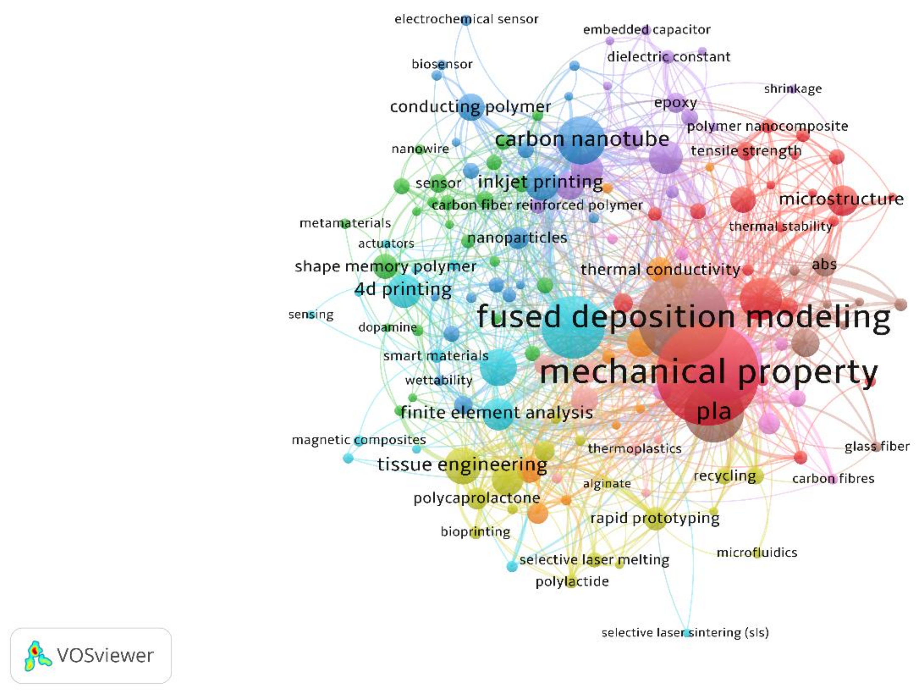 Polymers 13 01957 g003 Polymers 13 01957 g003