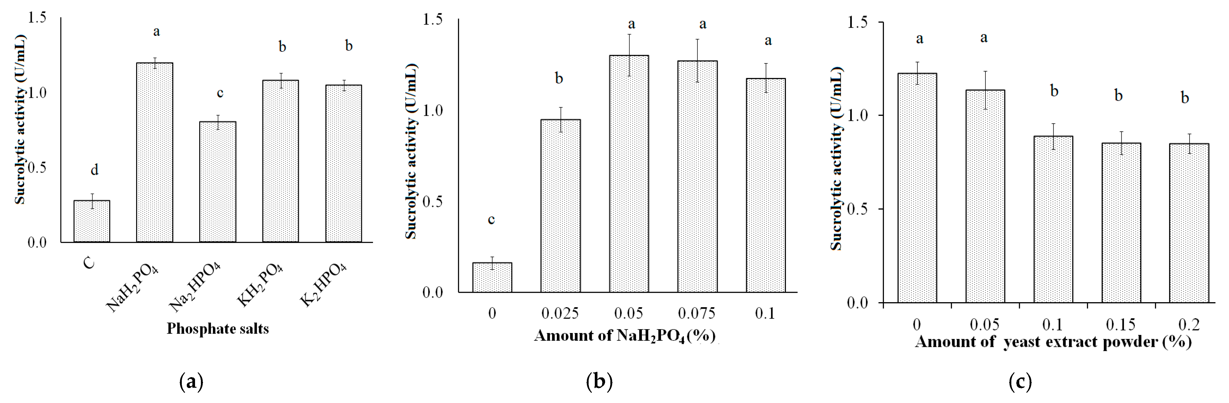 Polymers 13 01959 g003