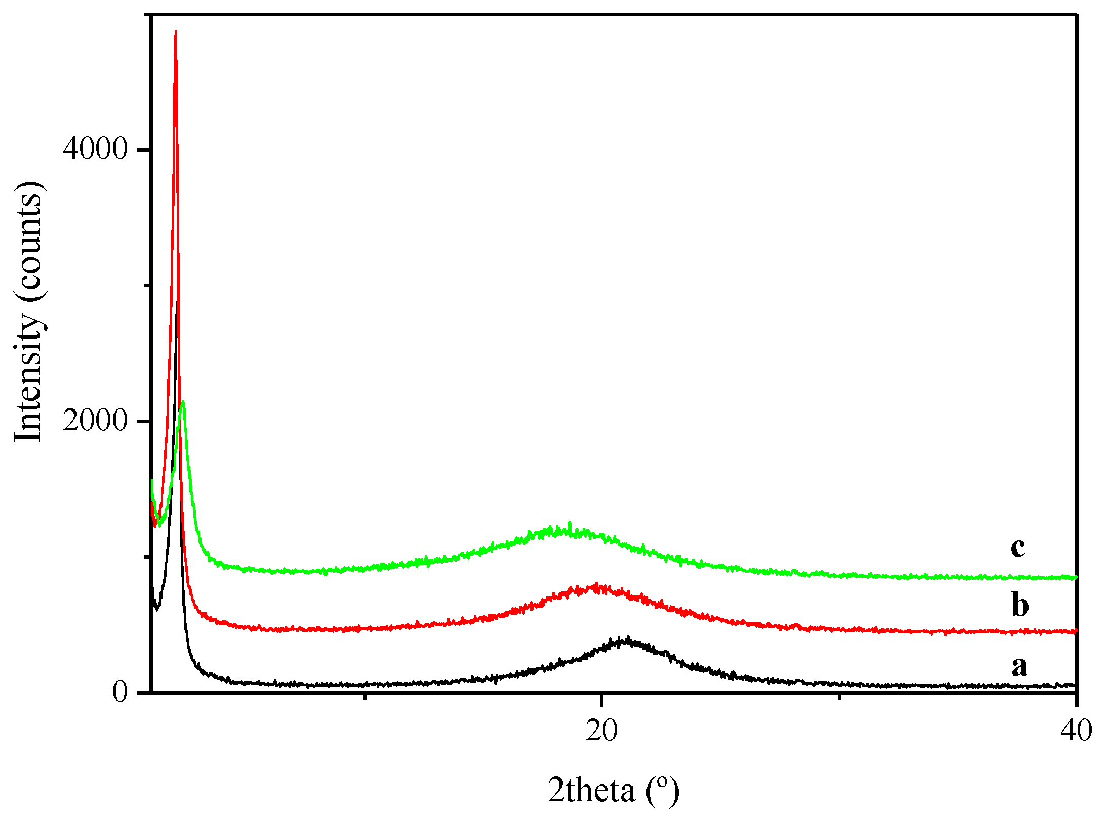 Polymers 13 01961 g003 Polymers 13 01961 g003