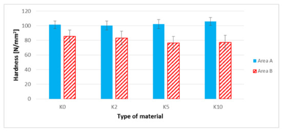 Influence of the Alkali Treatment of Flax and Hemp Fibers on the ...