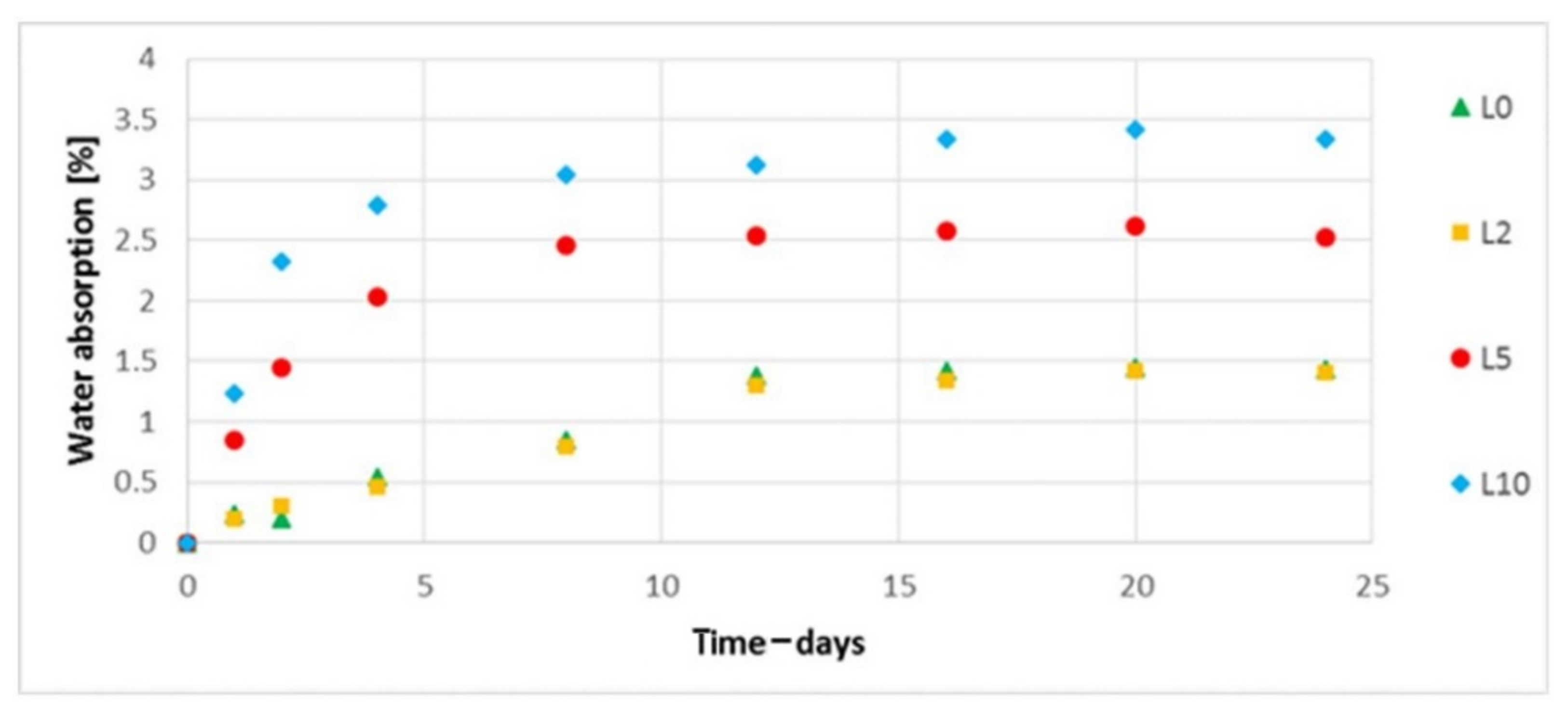 Polymers 13 01965 g017 Polymers 13 01965 g017