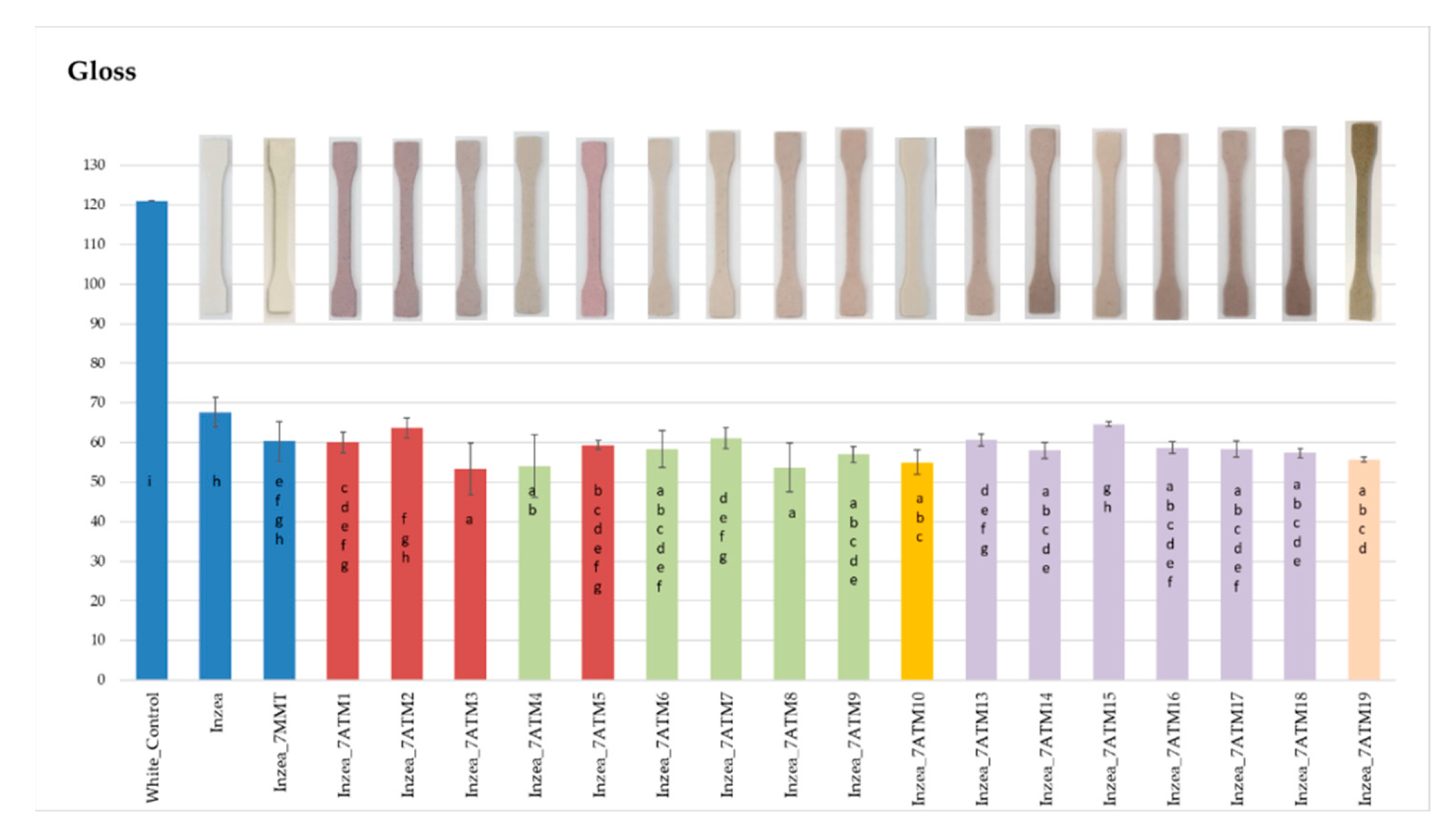 Polymers 13 01966 g007