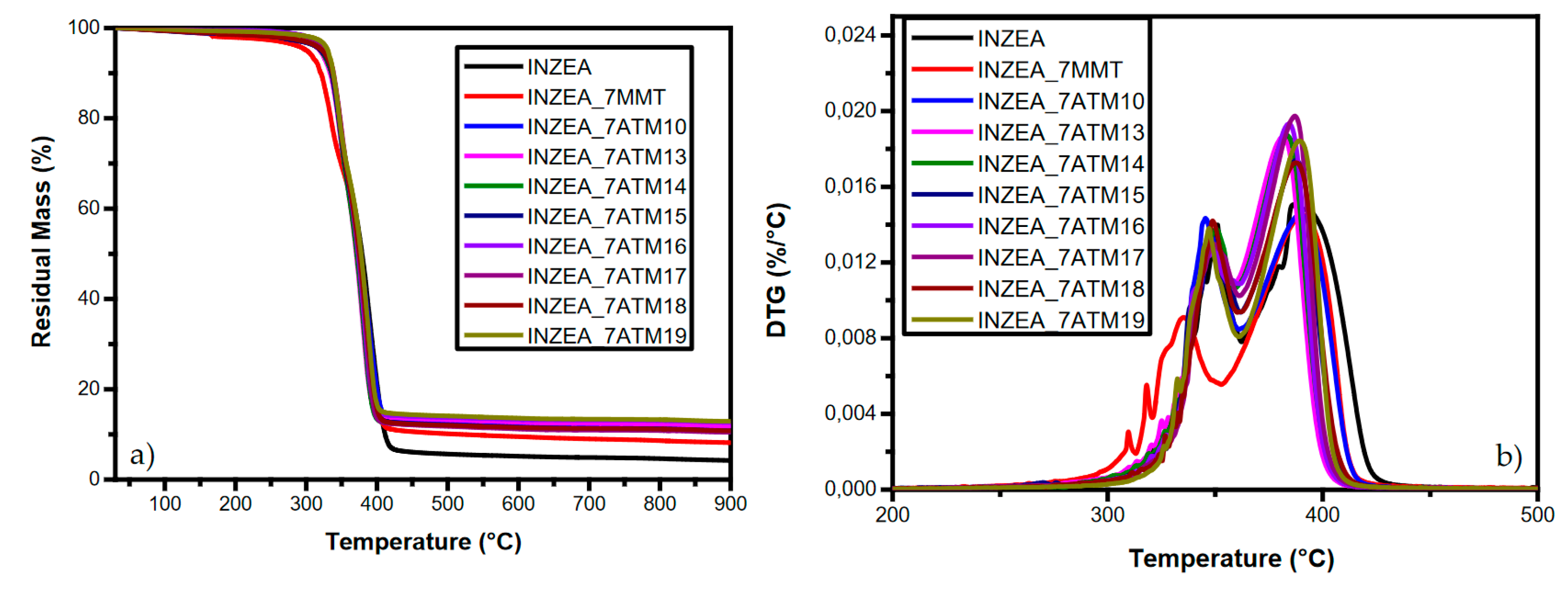 Polymers 13 01966 g009a