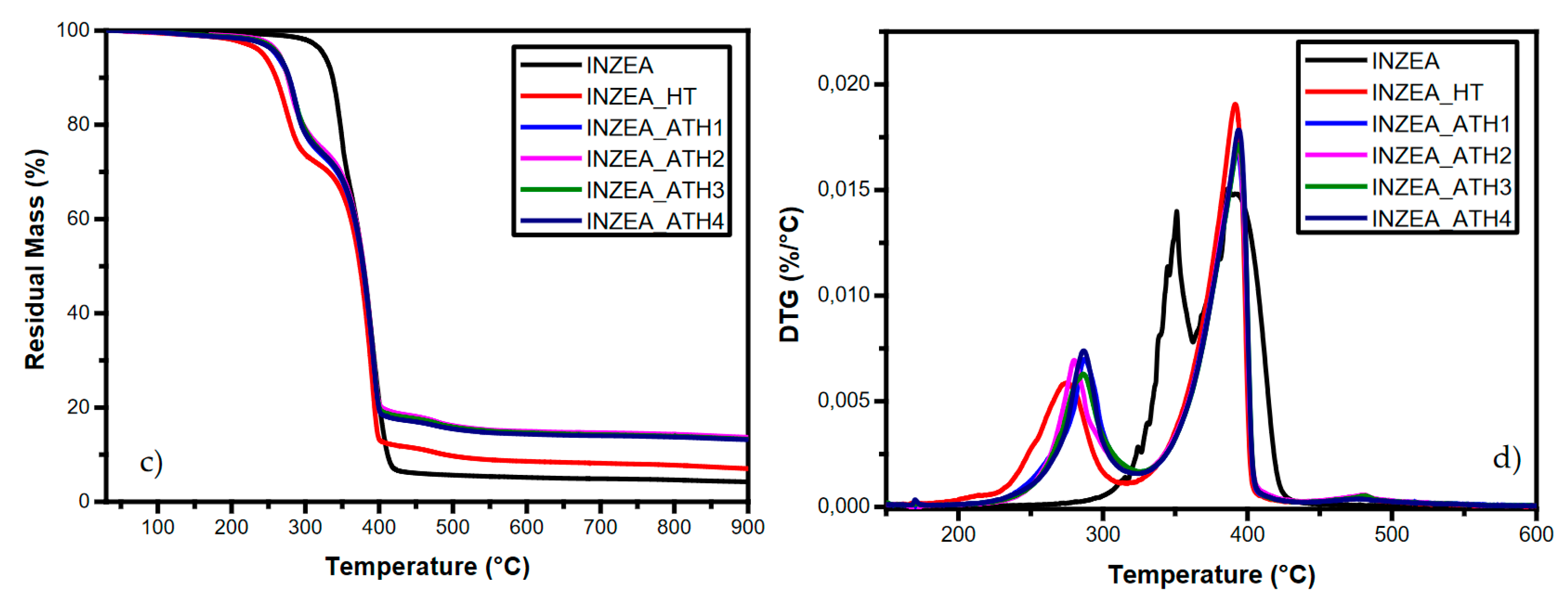 Polymers 13 01966 g009b