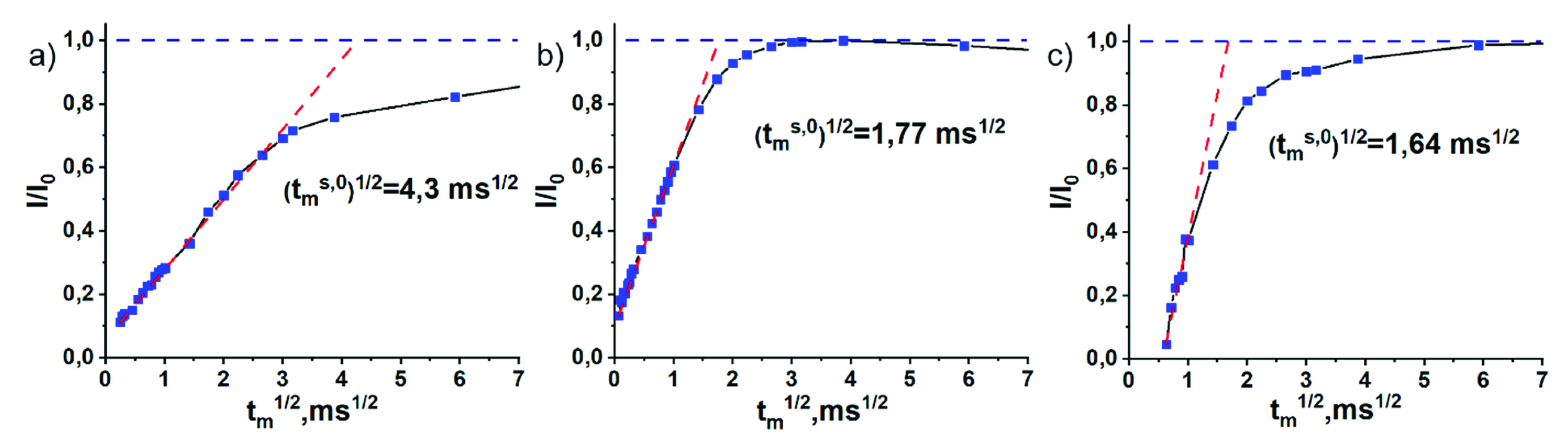 Polymers 13 01967 g004 Polymers 13 01967 g004