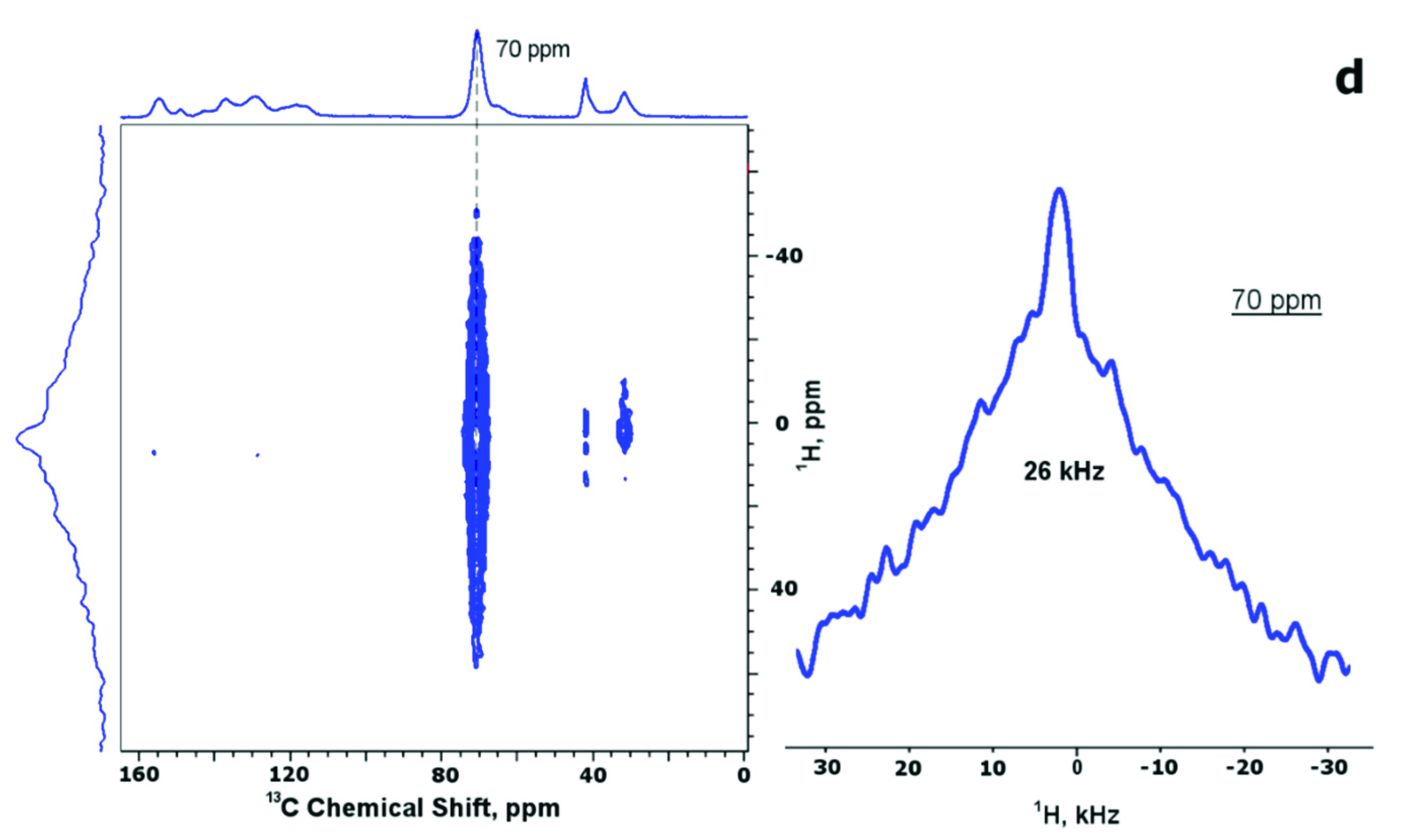 Polymers 13 01967 g005b Polymers 13 01967 g005b