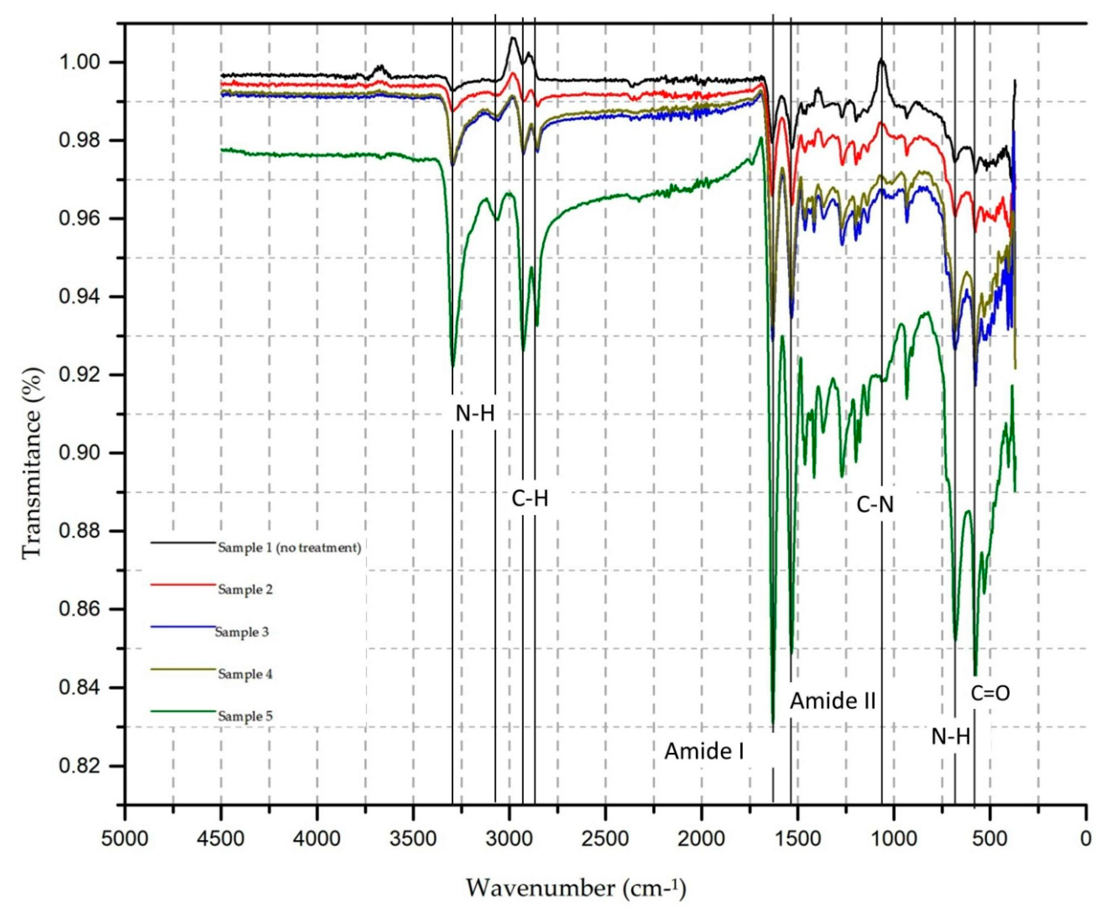 Polymers 13 01969 g004 Polymers 13 01969 g004
