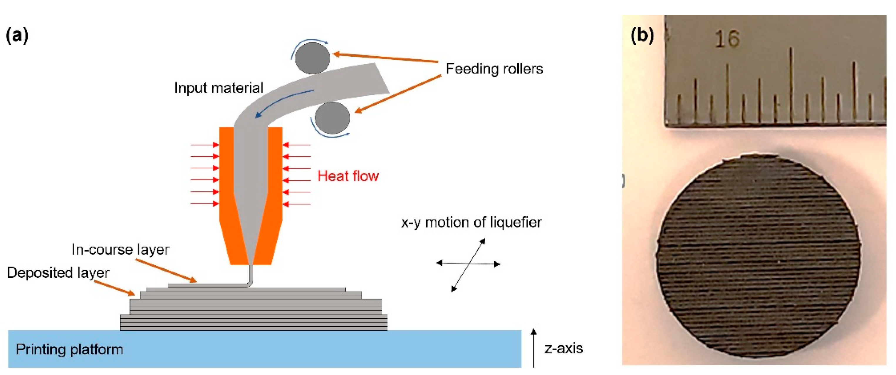 Polymers 13 01970 g001 Polymers 13 01970 g001