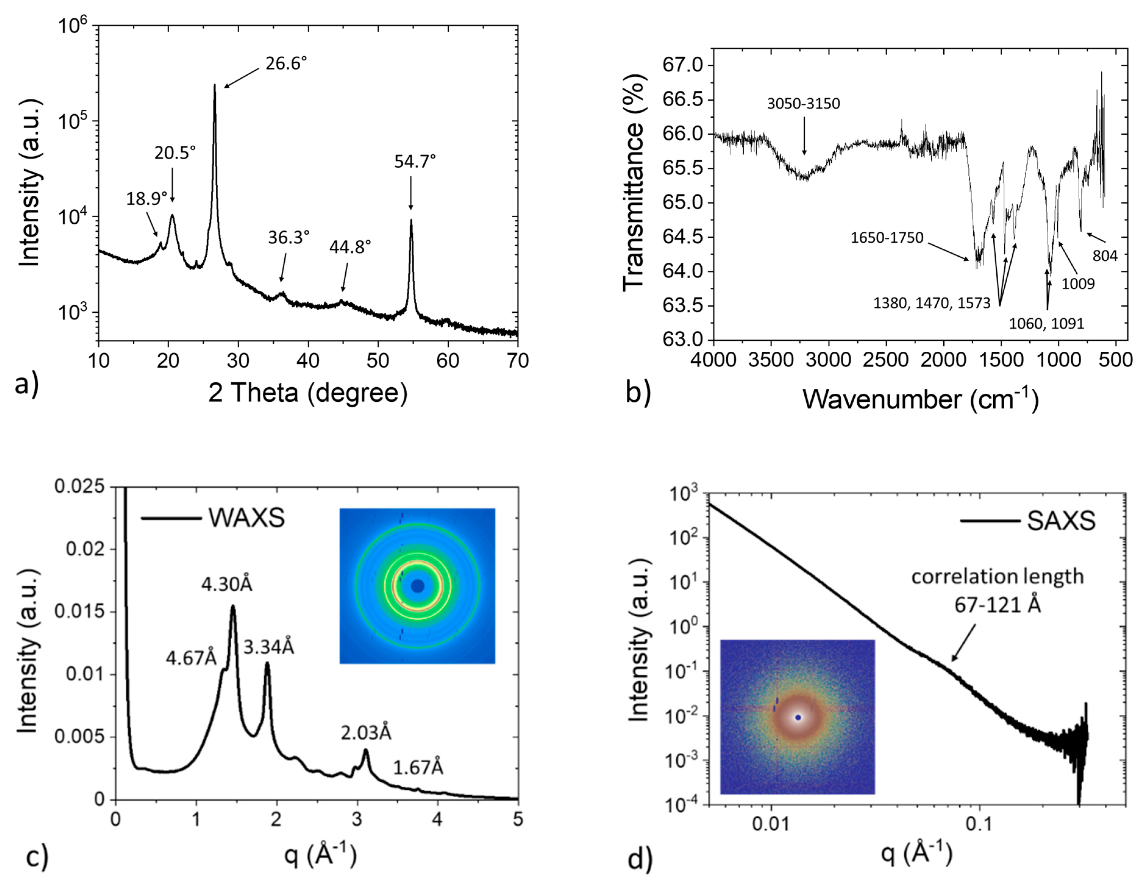 Polymers 13 01970 g003 Polymers 13 01970 g003