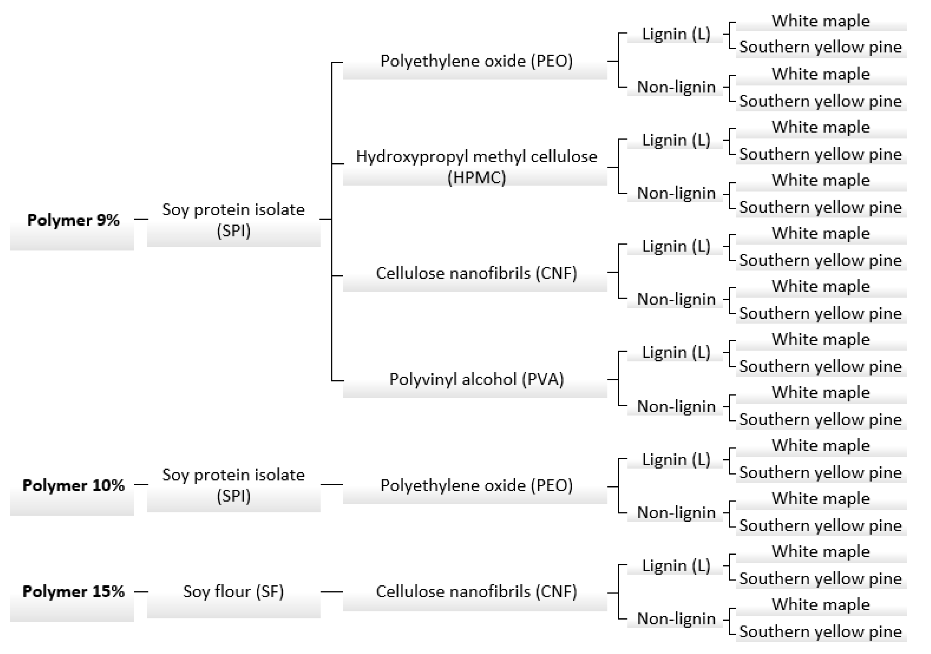 Polymers 13 01972 g001 Polymers 13 01972 g001