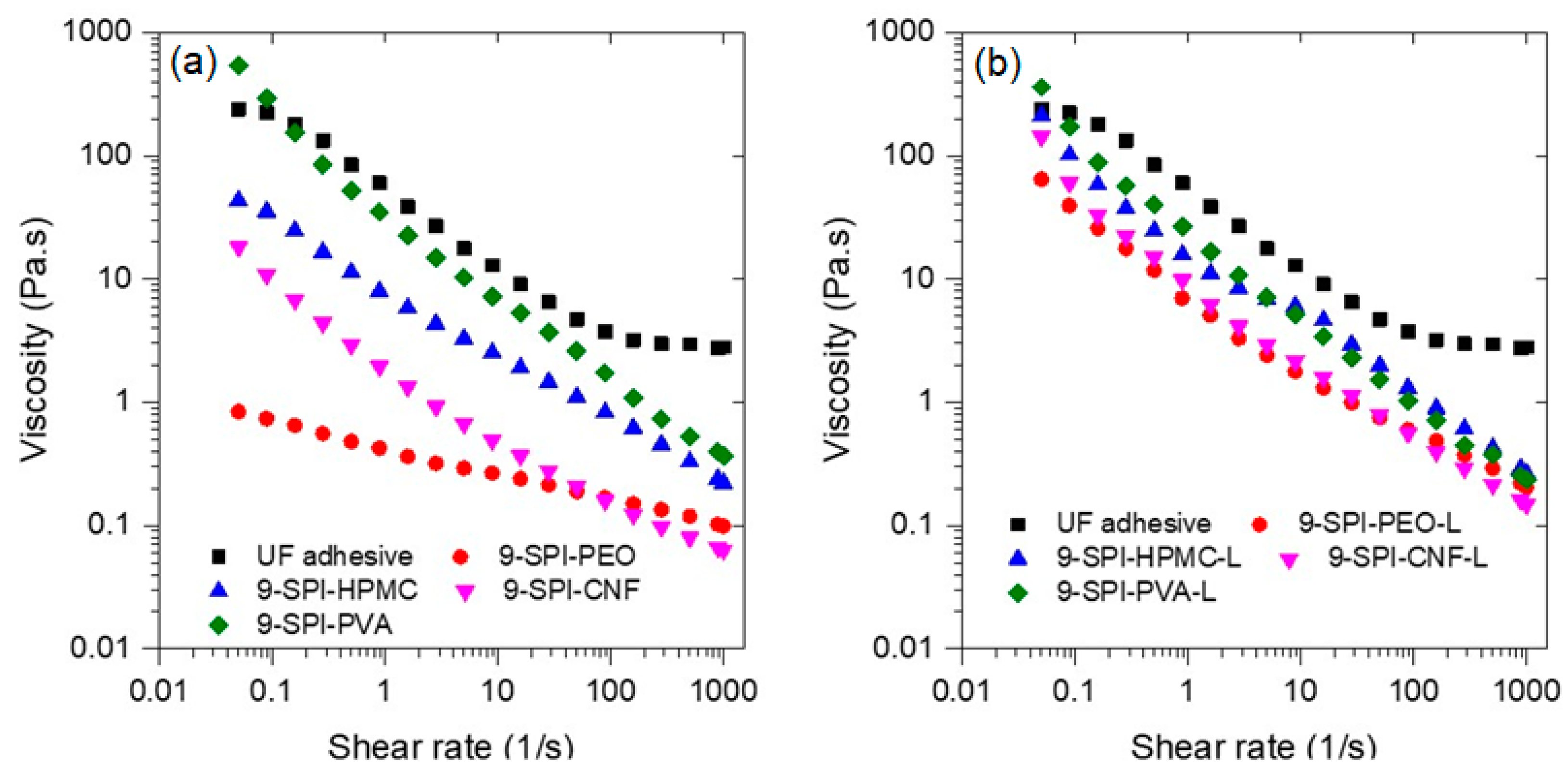 Polymers 13 01972 g004 Polymers 13 01972 g004