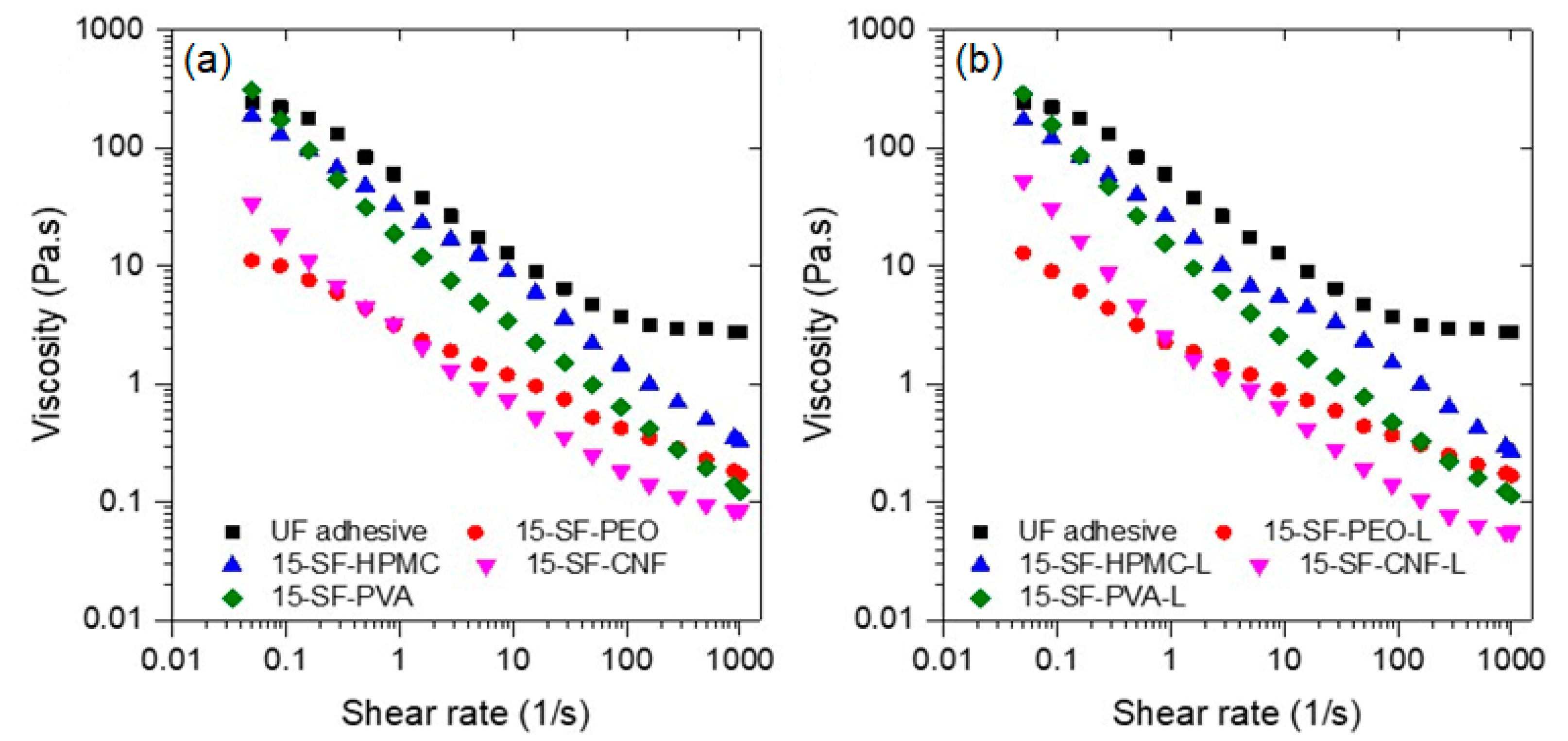 Polymers 13 01972 g005 Polymers 13 01972 g005