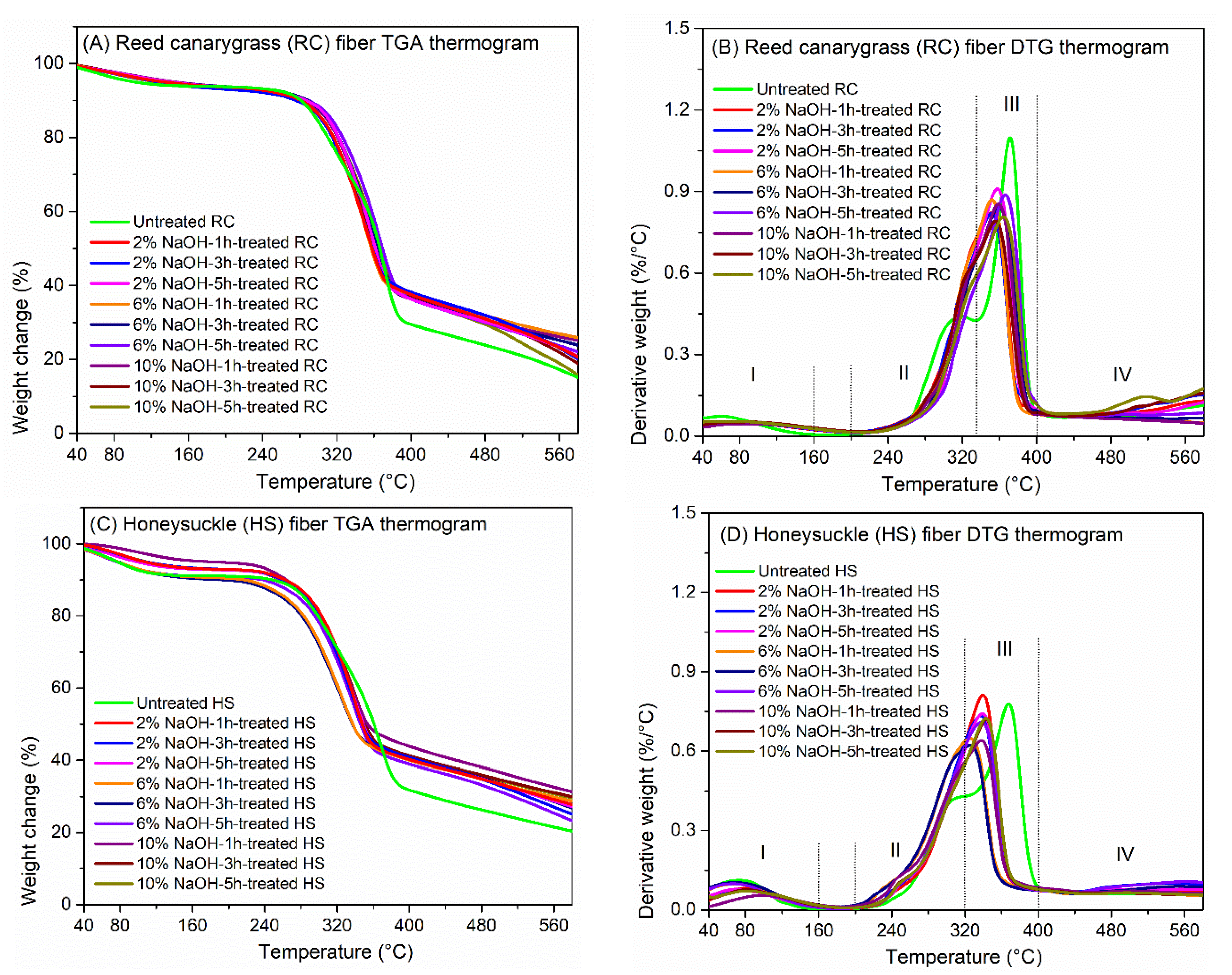 Polymers 13 01975 g004 Polymers 13 01975 g004