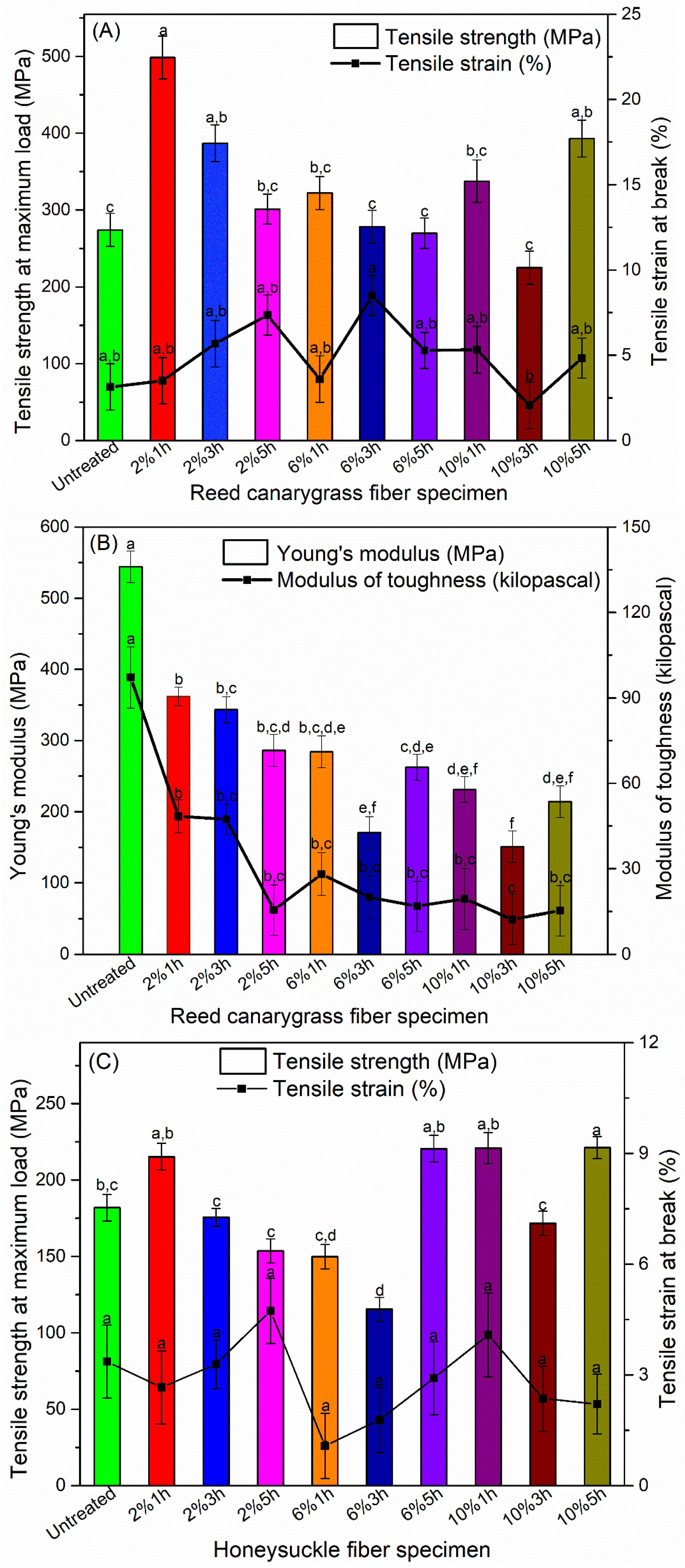 Polymers 13 01975 g005a Polymers 13 01975 g005a