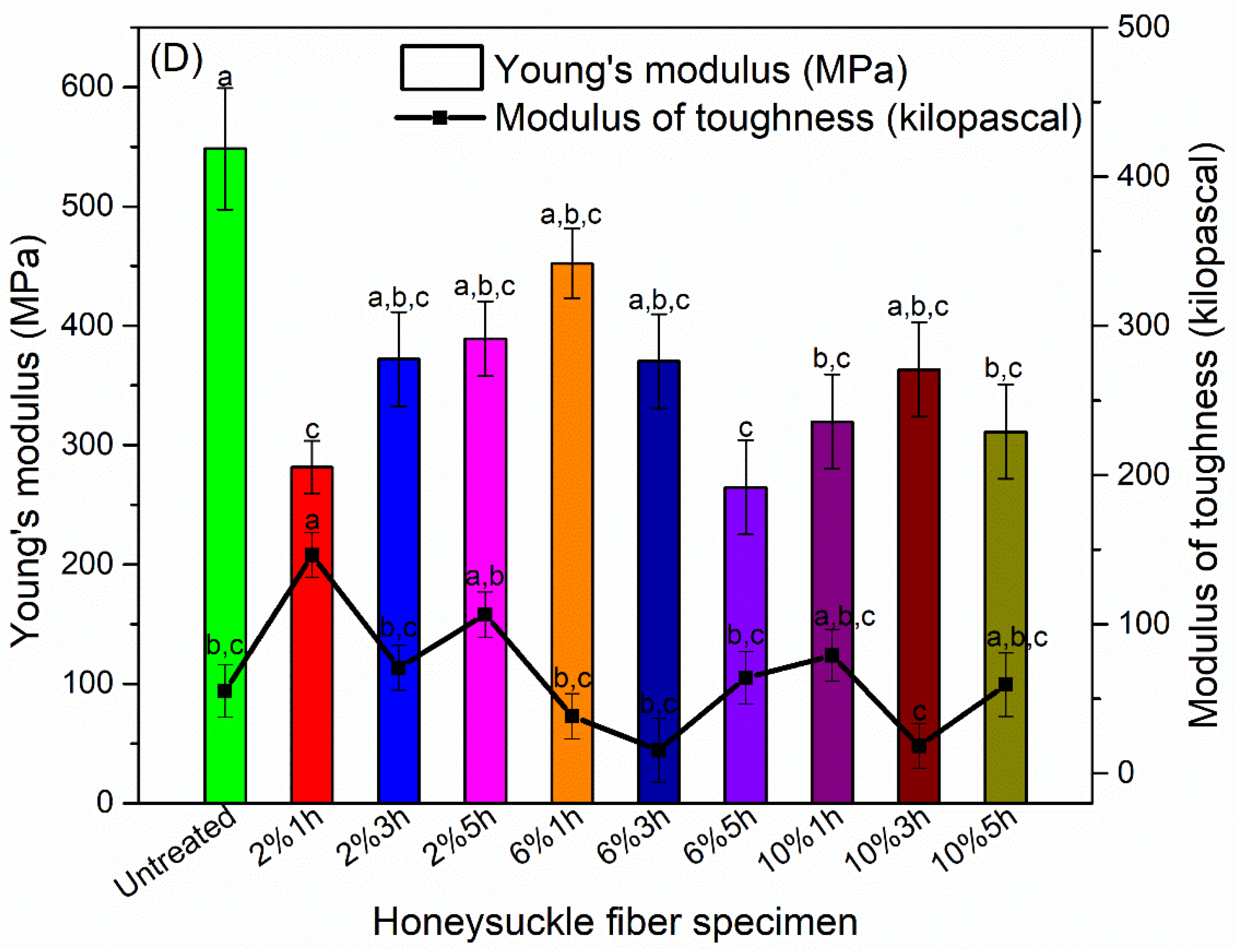 Polymers 13 01975 g005b Polymers 13 01975 g005b