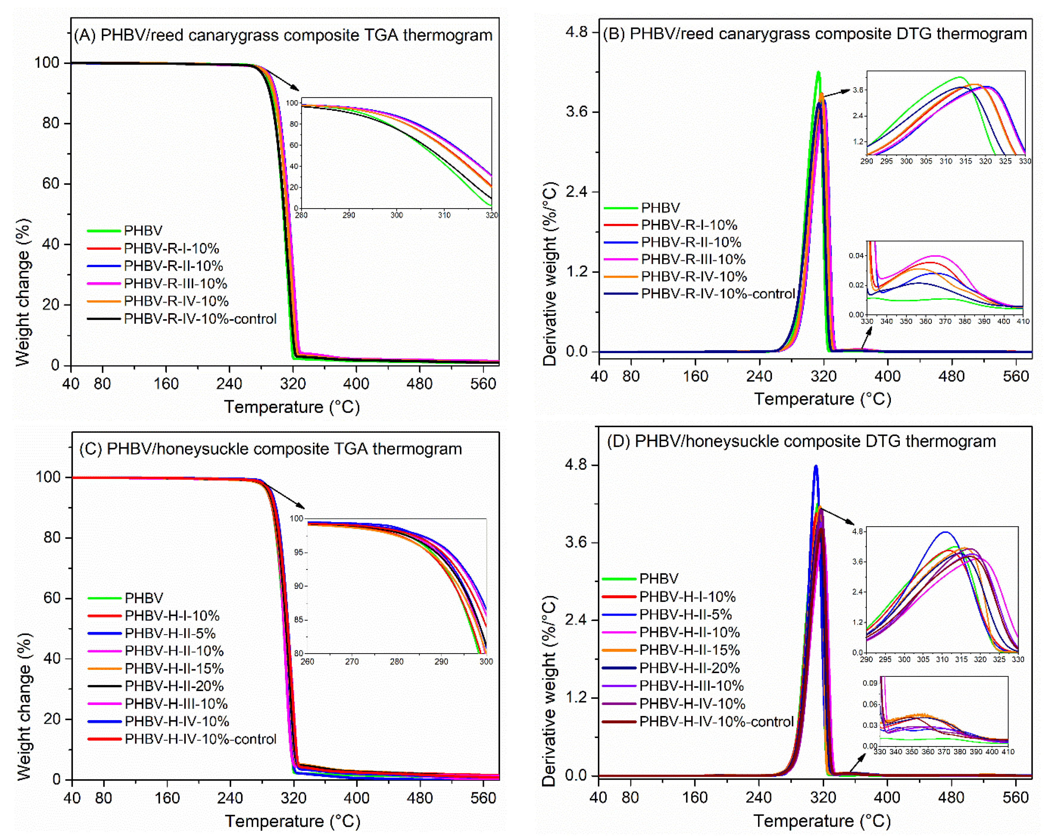 Polymers 13 01975 g007 Polymers 13 01975 g007
