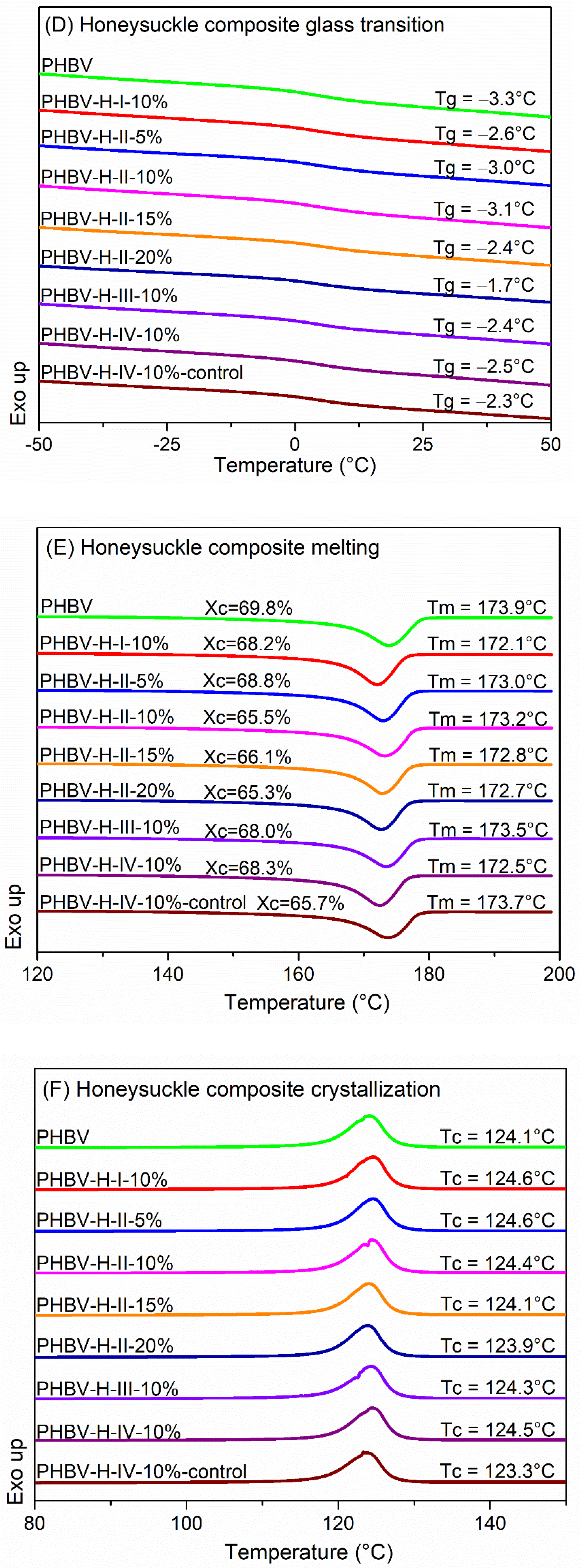 Polymers 13 01975 g008b Polymers 13 01975 g008b