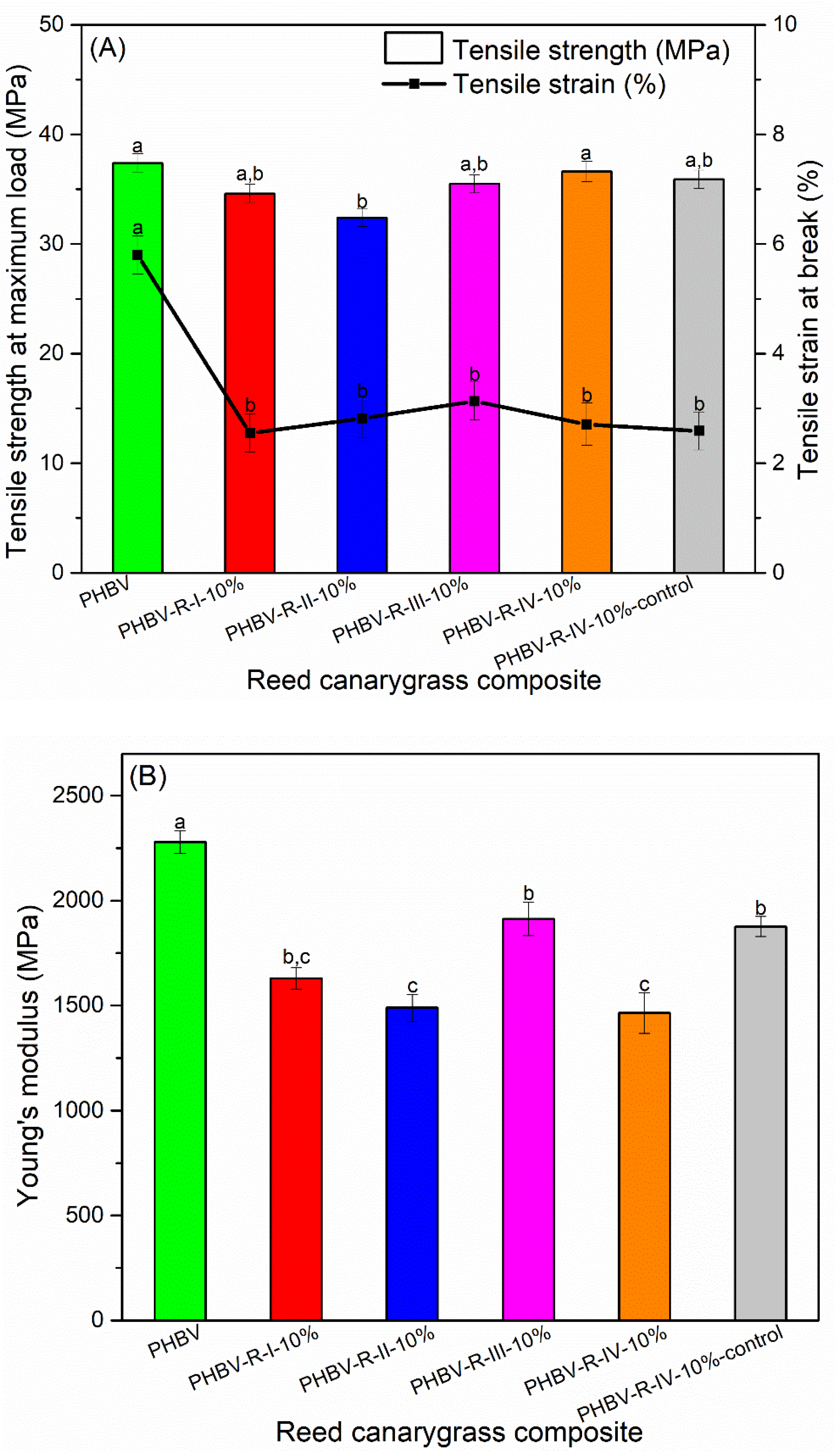 Polymers 13 01975 g009a Polymers 13 01975 g009a