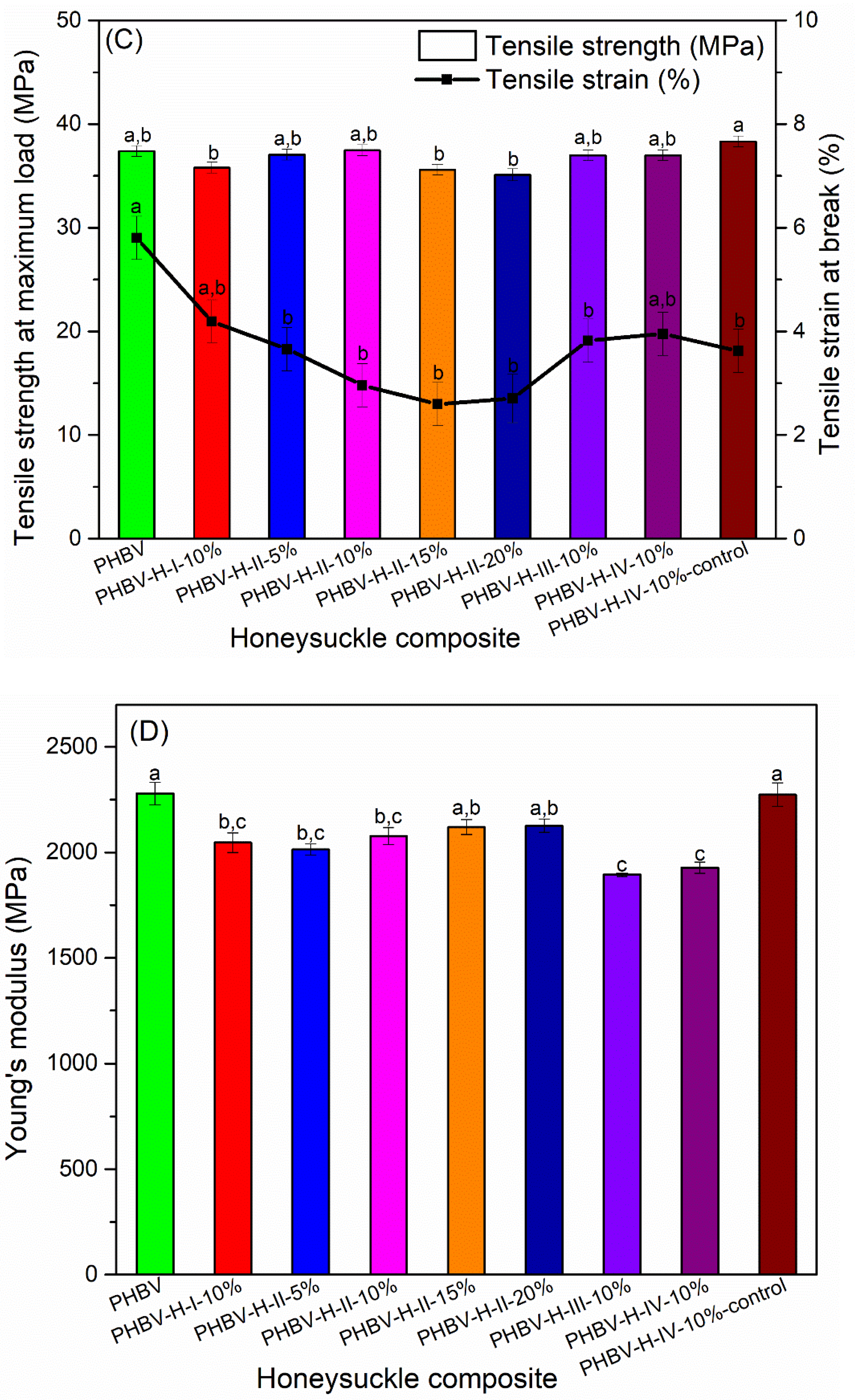 Polymers 13 01975 g009b Polymers 13 01975 g009b